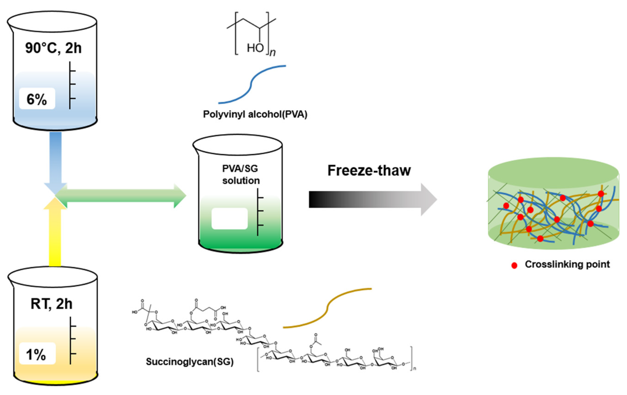 Polymers 15 03009 sch001 Polymers 15 03009 sch001