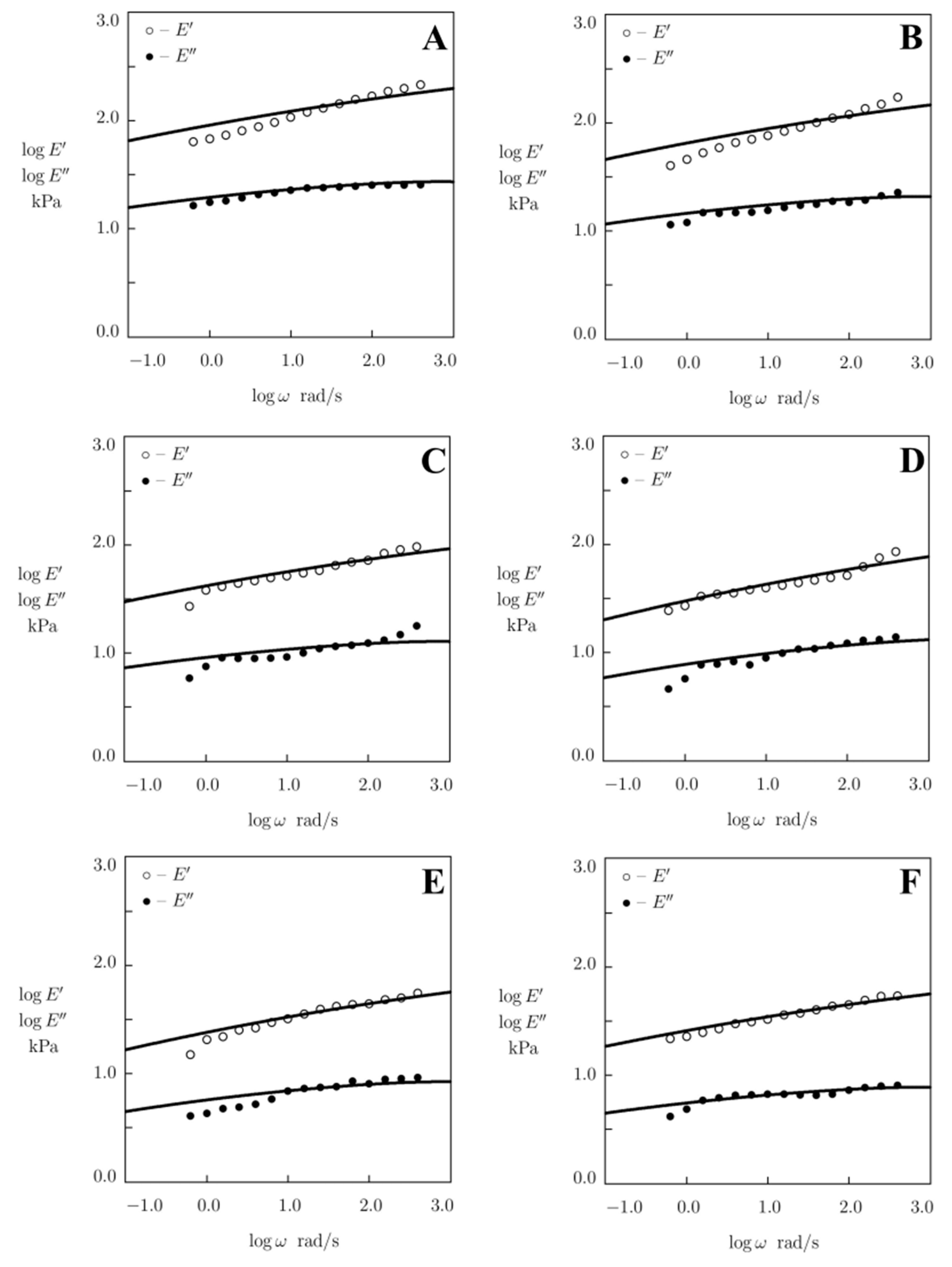 Polymers 15 03012 g002 Polymers 15 03012 g002