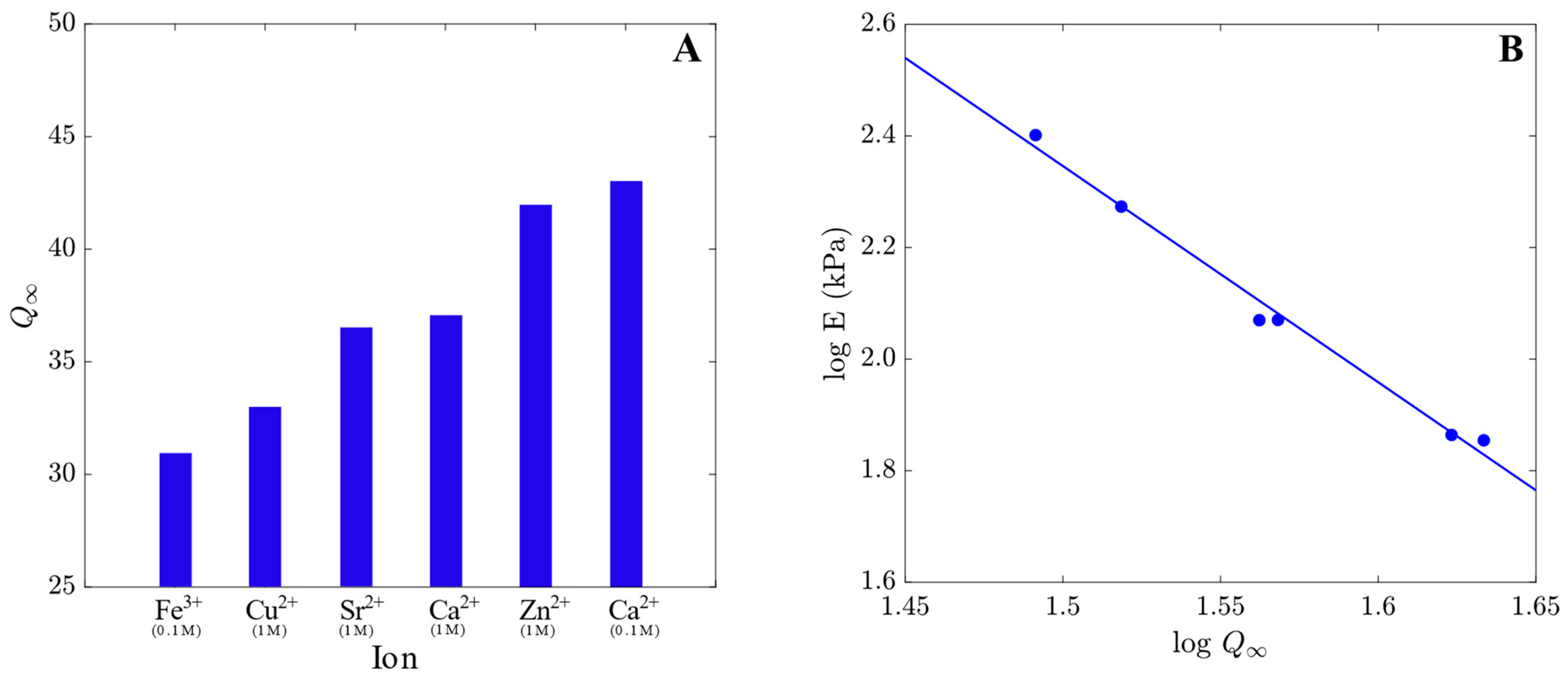 Polymers 15 03012 g003 Polymers 15 03012 g003