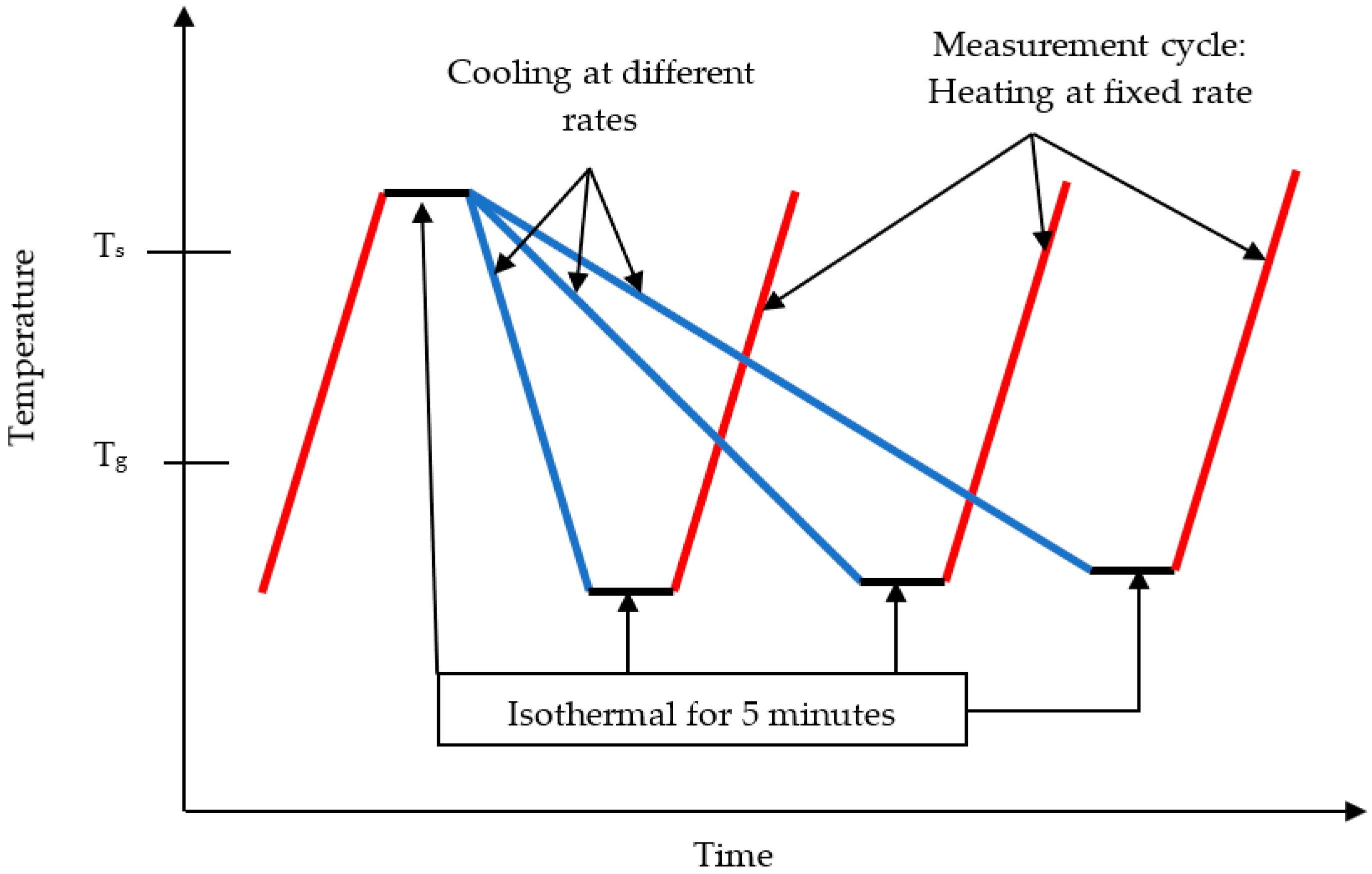 Polymers 15 03013 g001 Polymers 15 03013 g001