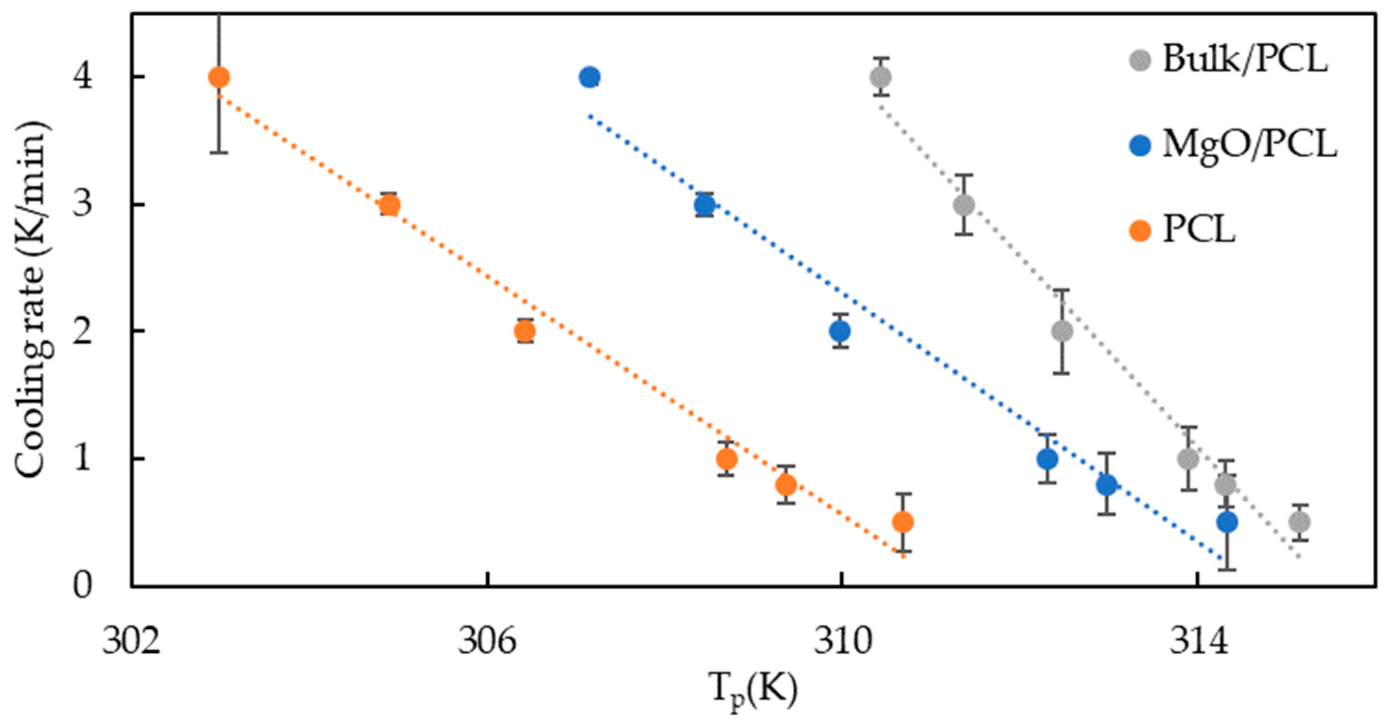 Polymers 15 03013 g004 Polymers 15 03013 g004