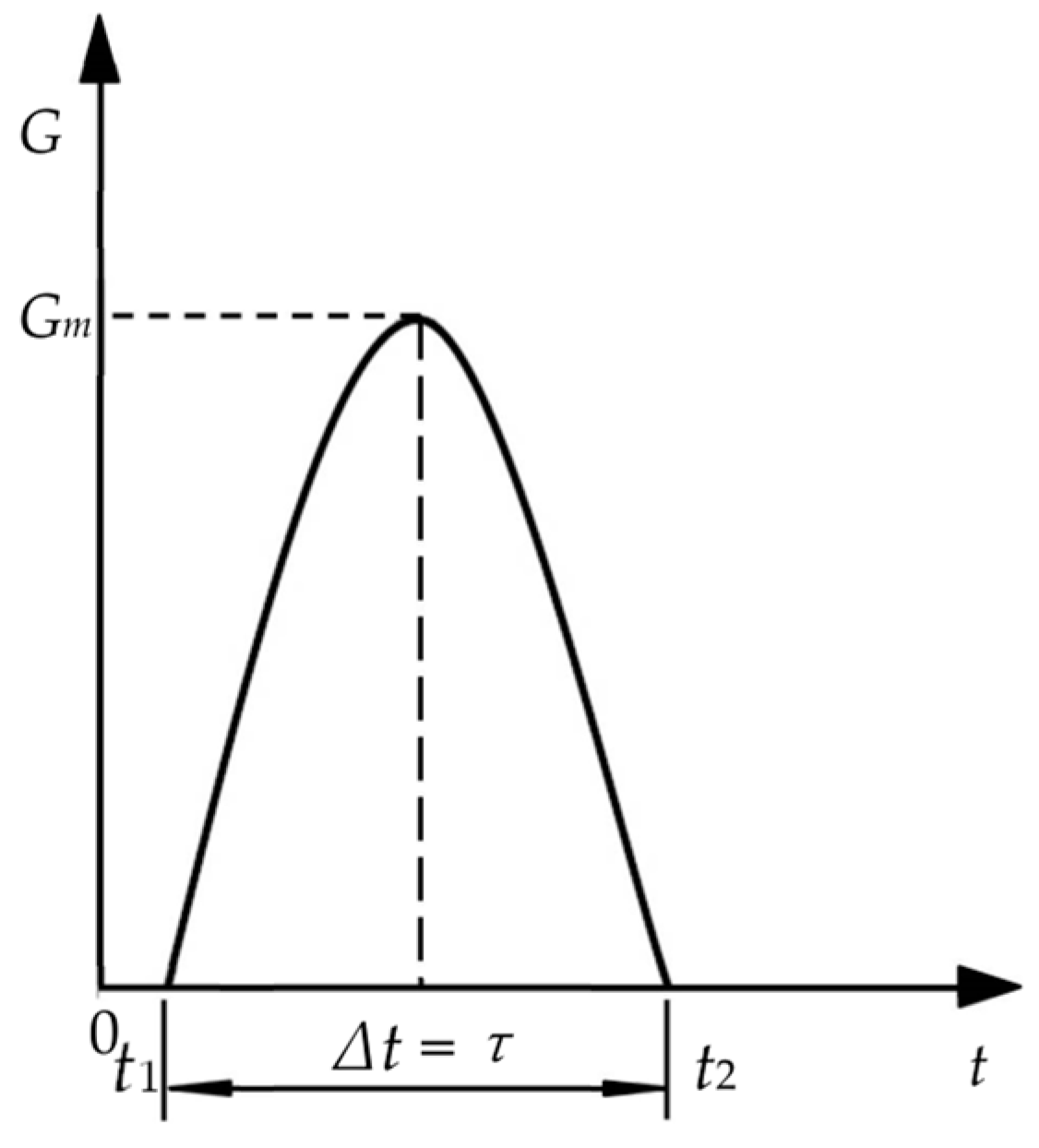 Polymers 15 03016 g004