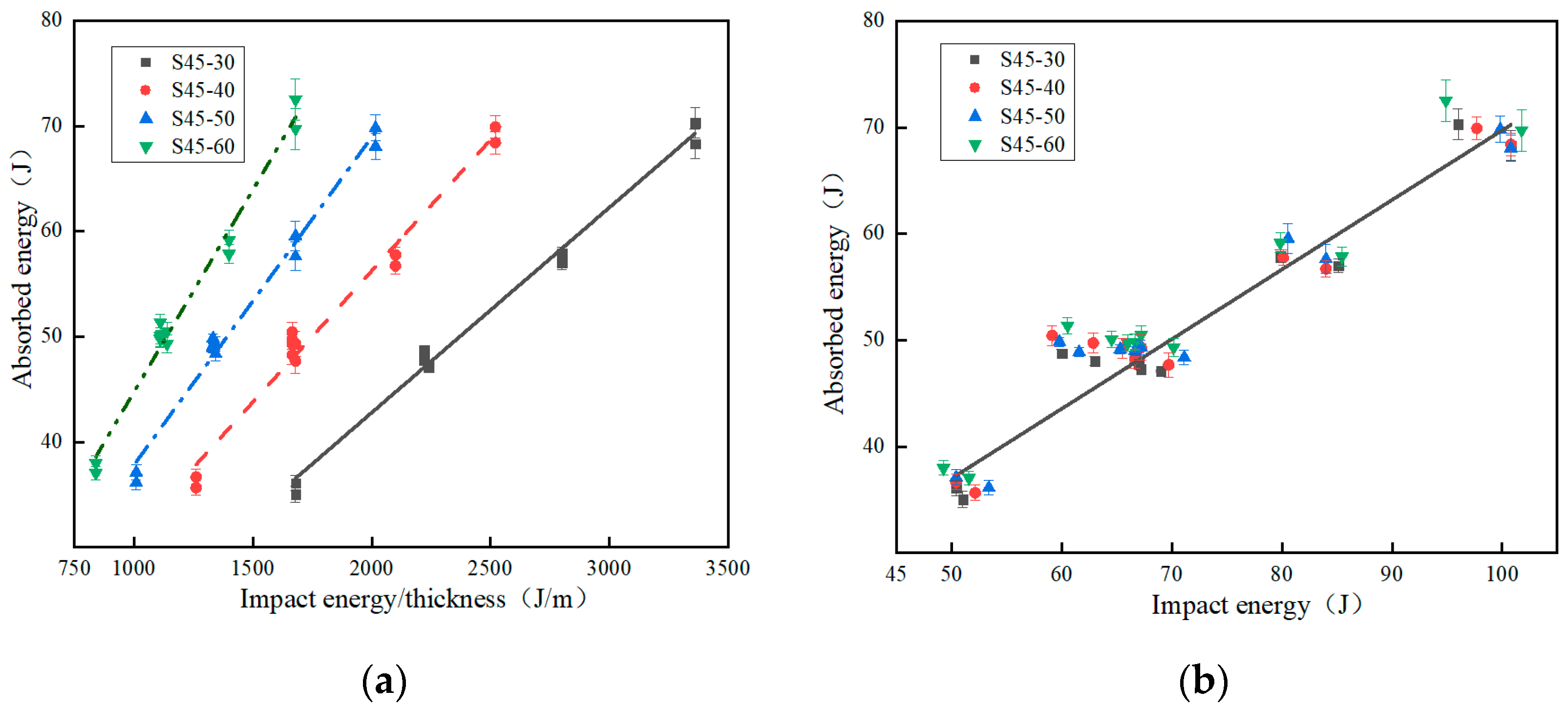 Polymers 15 03016 g008a