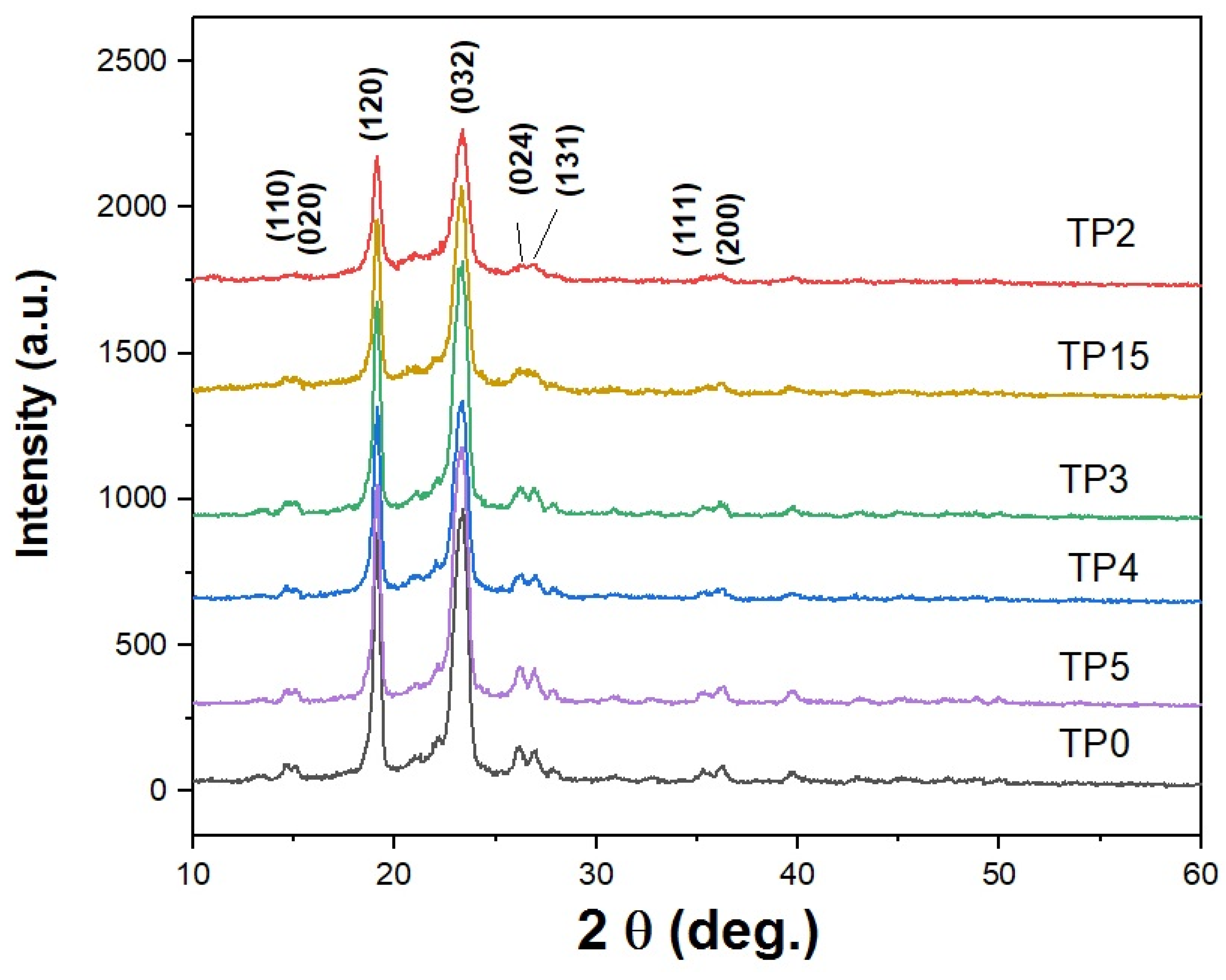 Polymers 15 03022 g003