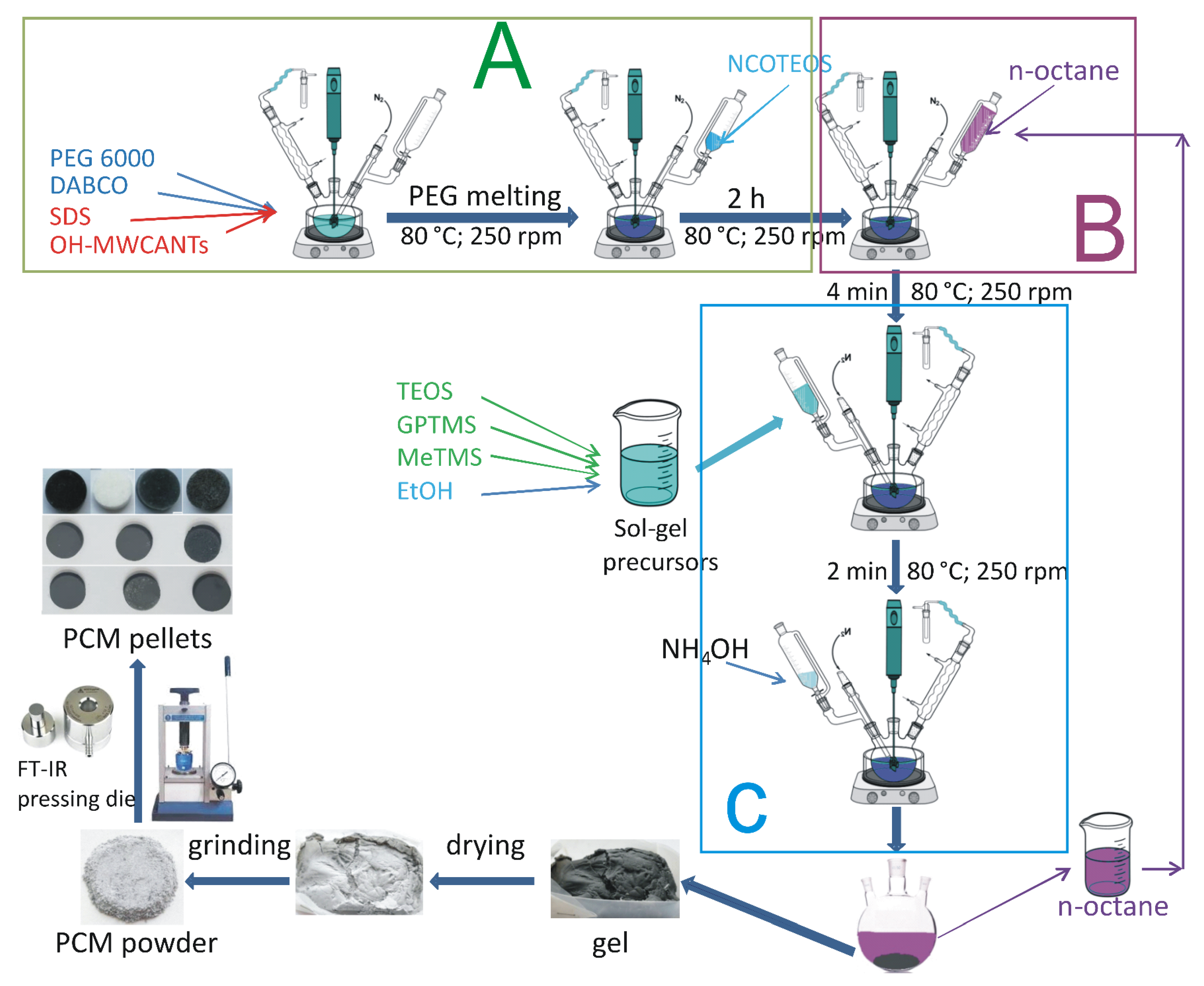 Polymers 15 03022 sch001