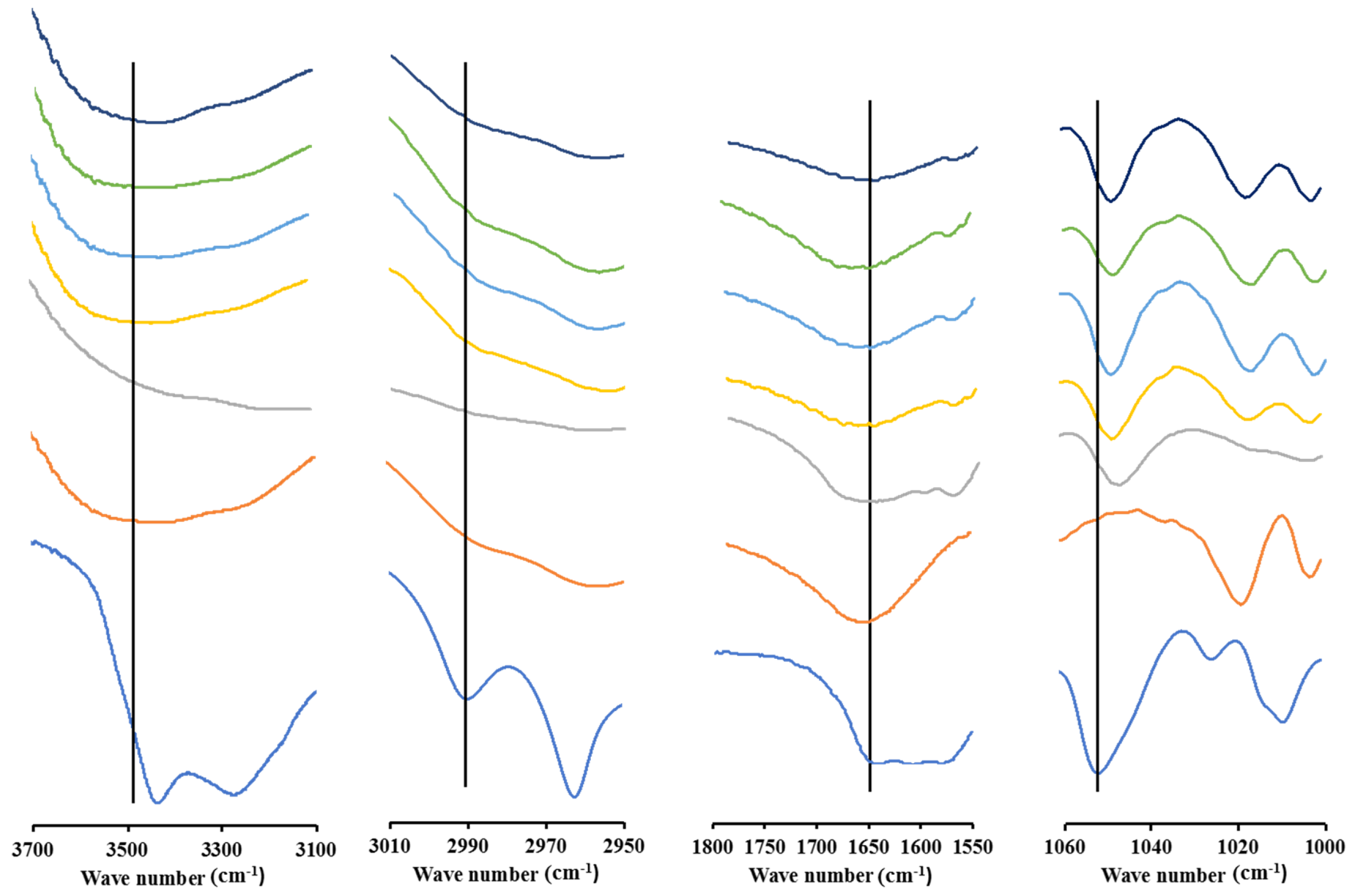 Polymers 15 03034 g006 Polymers 15 03034 g006