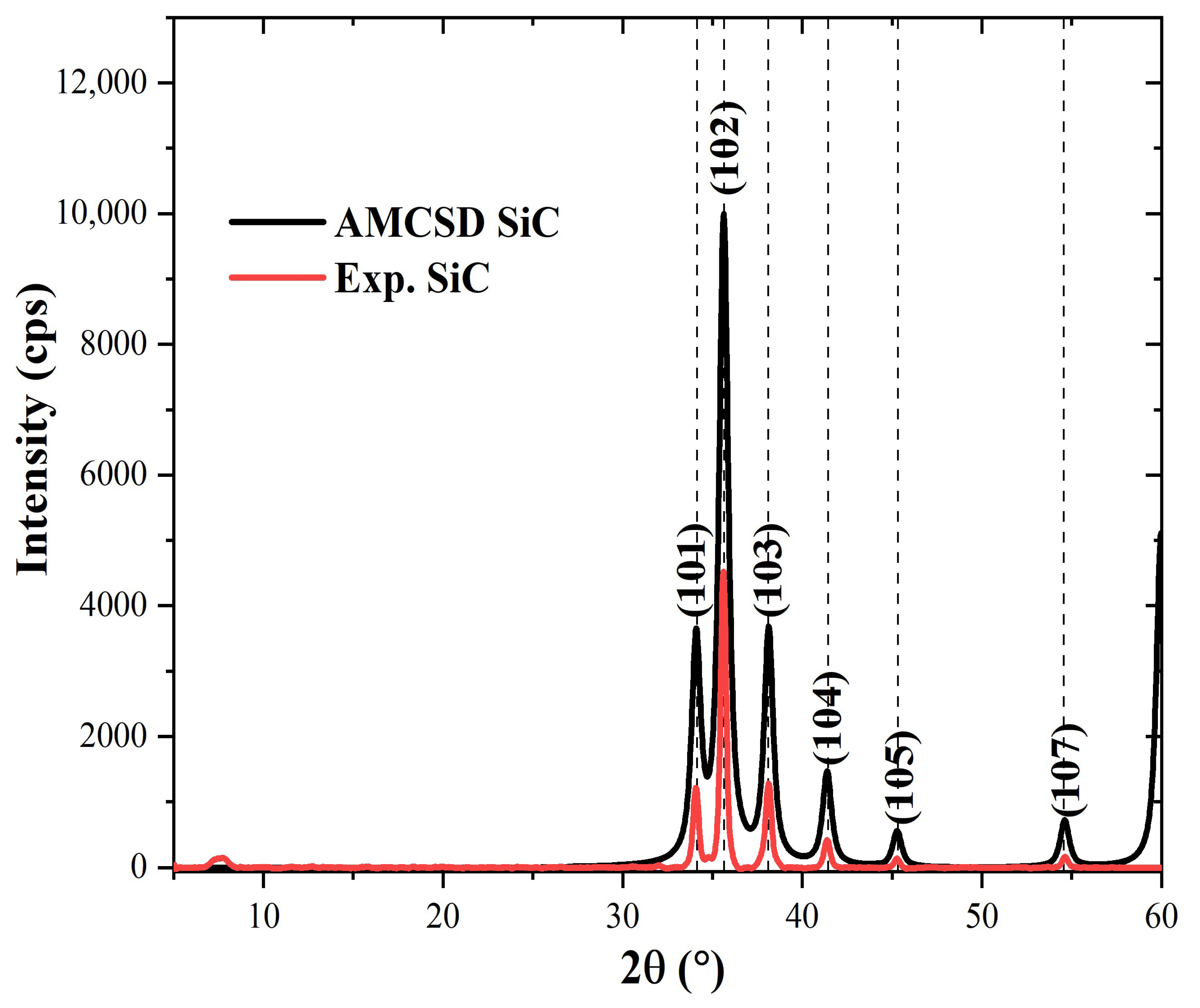 Polymers 15 03038 g006 Polymers 15 03038 g006