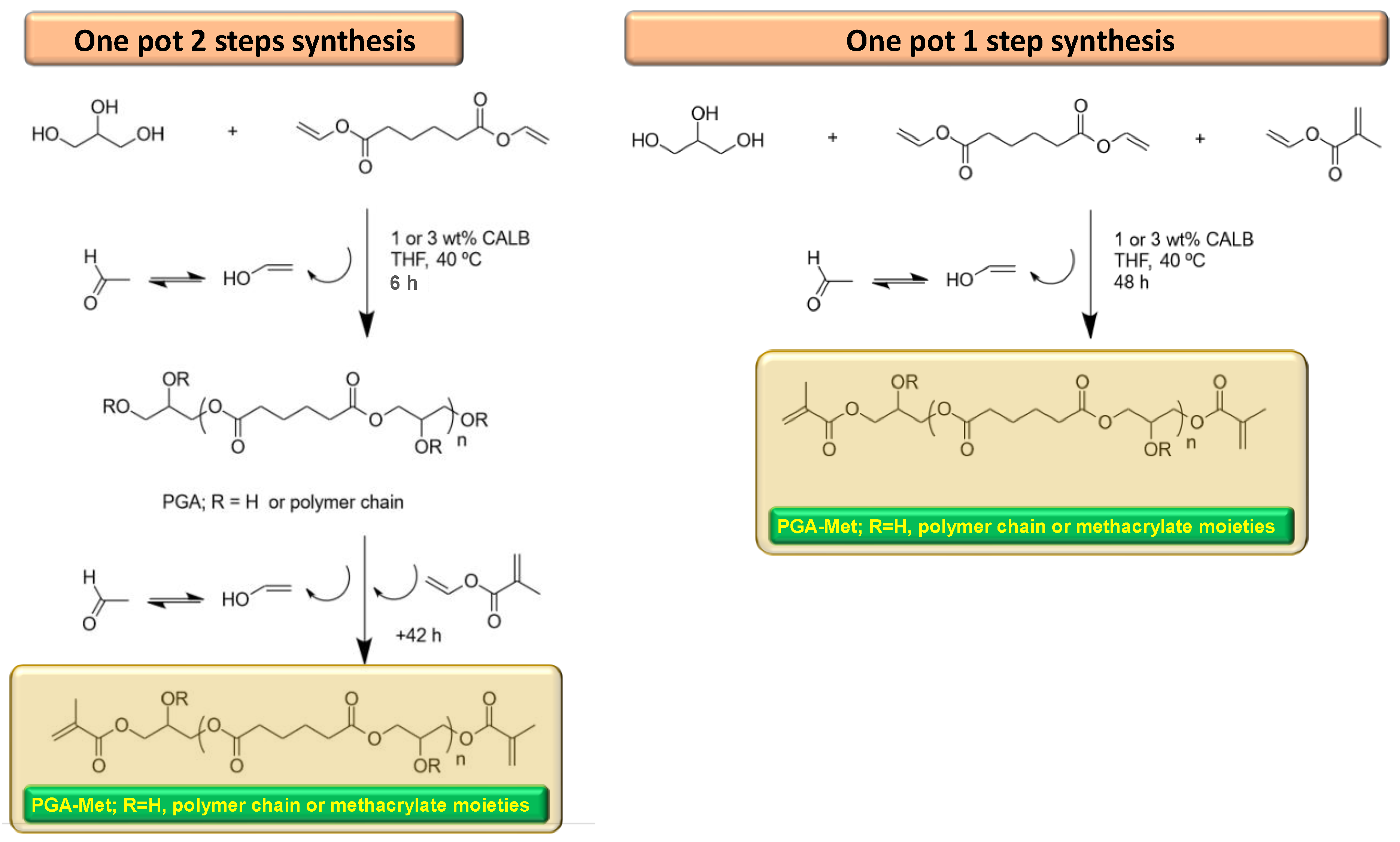Polymers 15 03050 sch001 Polymers 15 03050 sch001