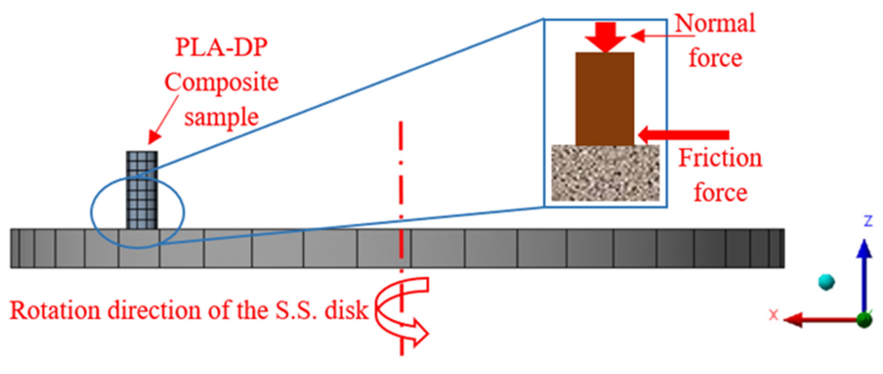Polymers 15 03053 g002