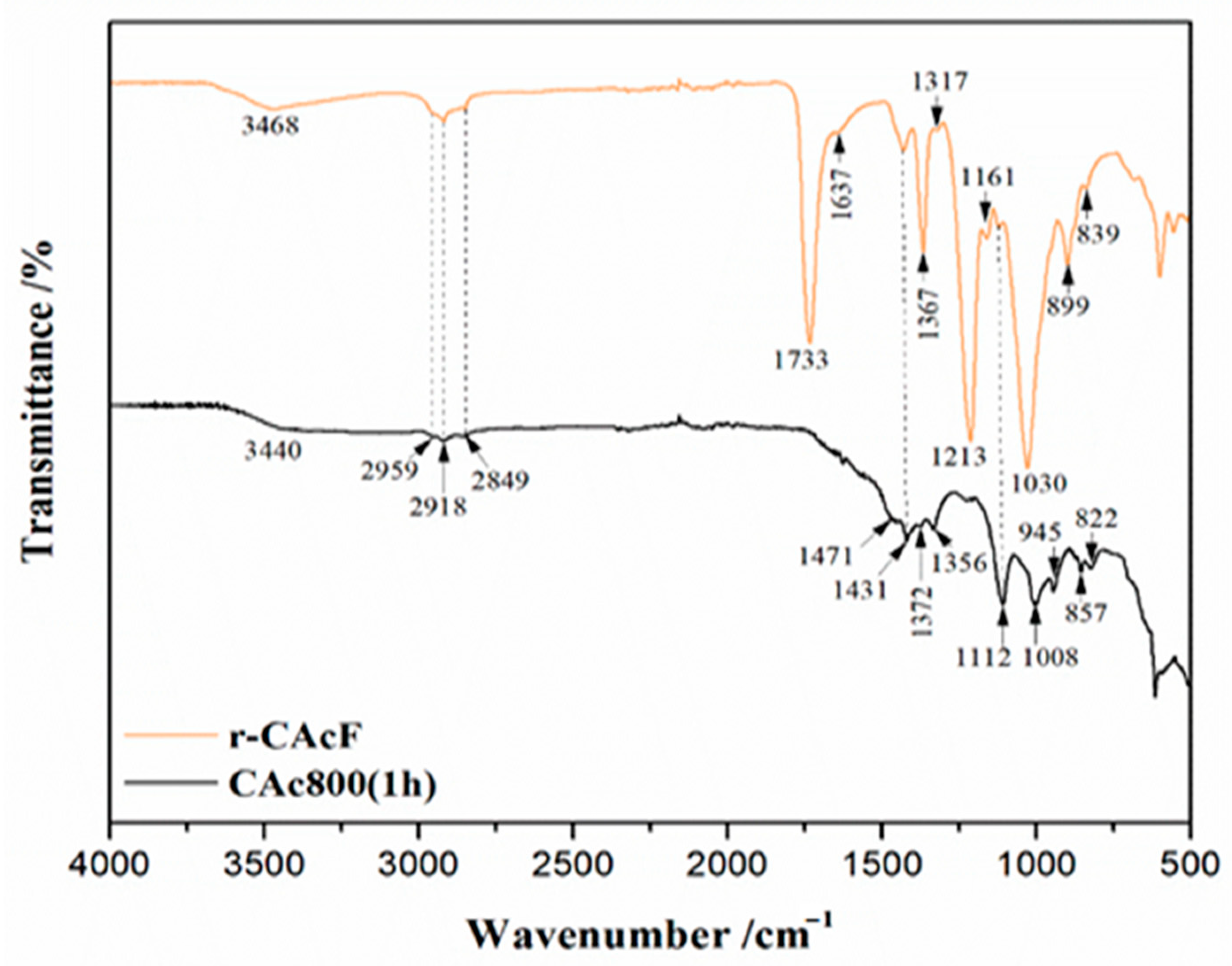 Polymers 15 03054 g002 Polymers 15 03054 g002