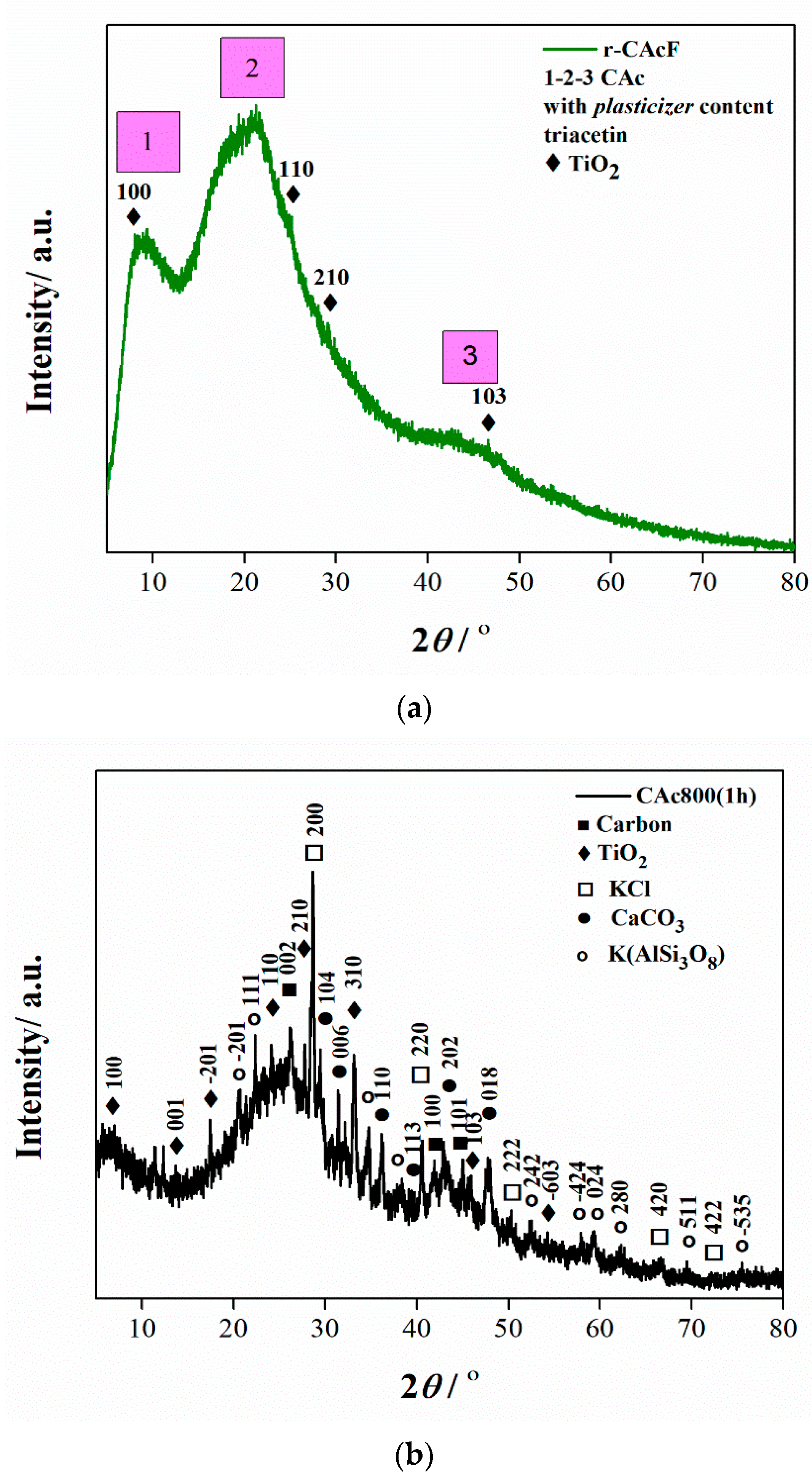 Polymers 15 03054 g003 Polymers 15 03054 g003