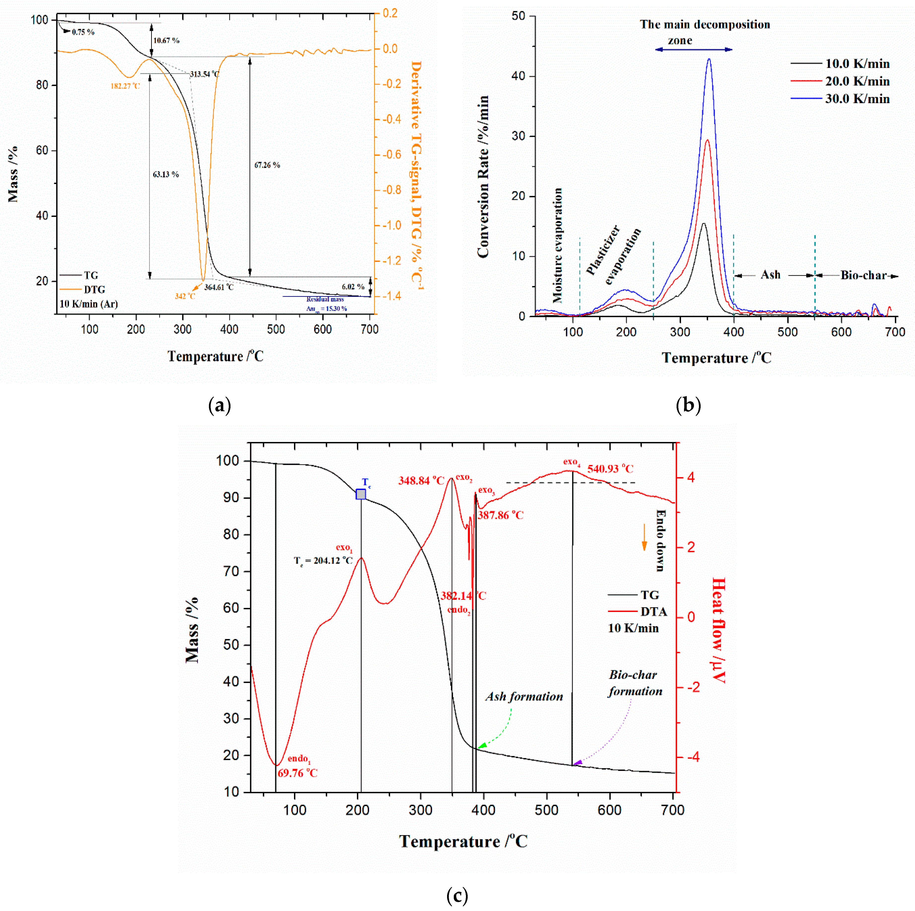 Polymers 15 03054 g004 Polymers 15 03054 g004