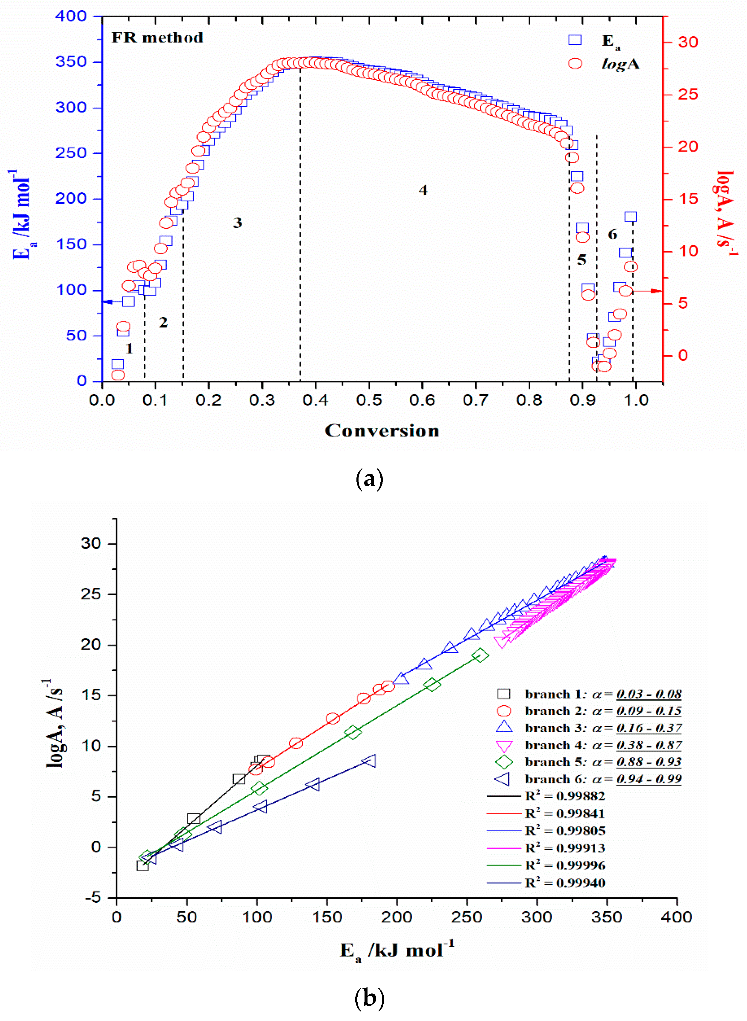 Polymers 15 03054 g006 Polymers 15 03054 g006