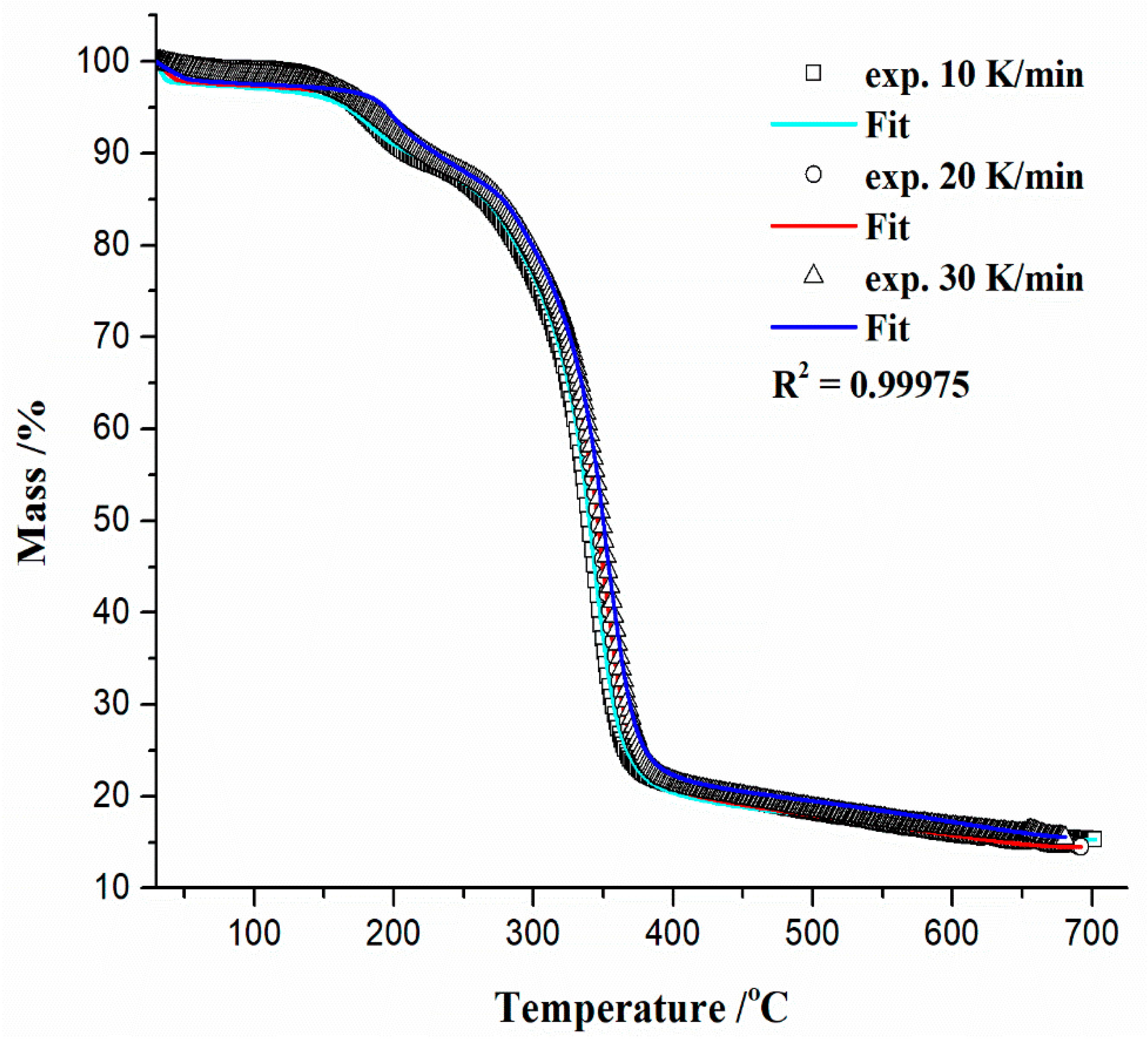 Polymers 15 03054 g007 Polymers 15 03054 g007