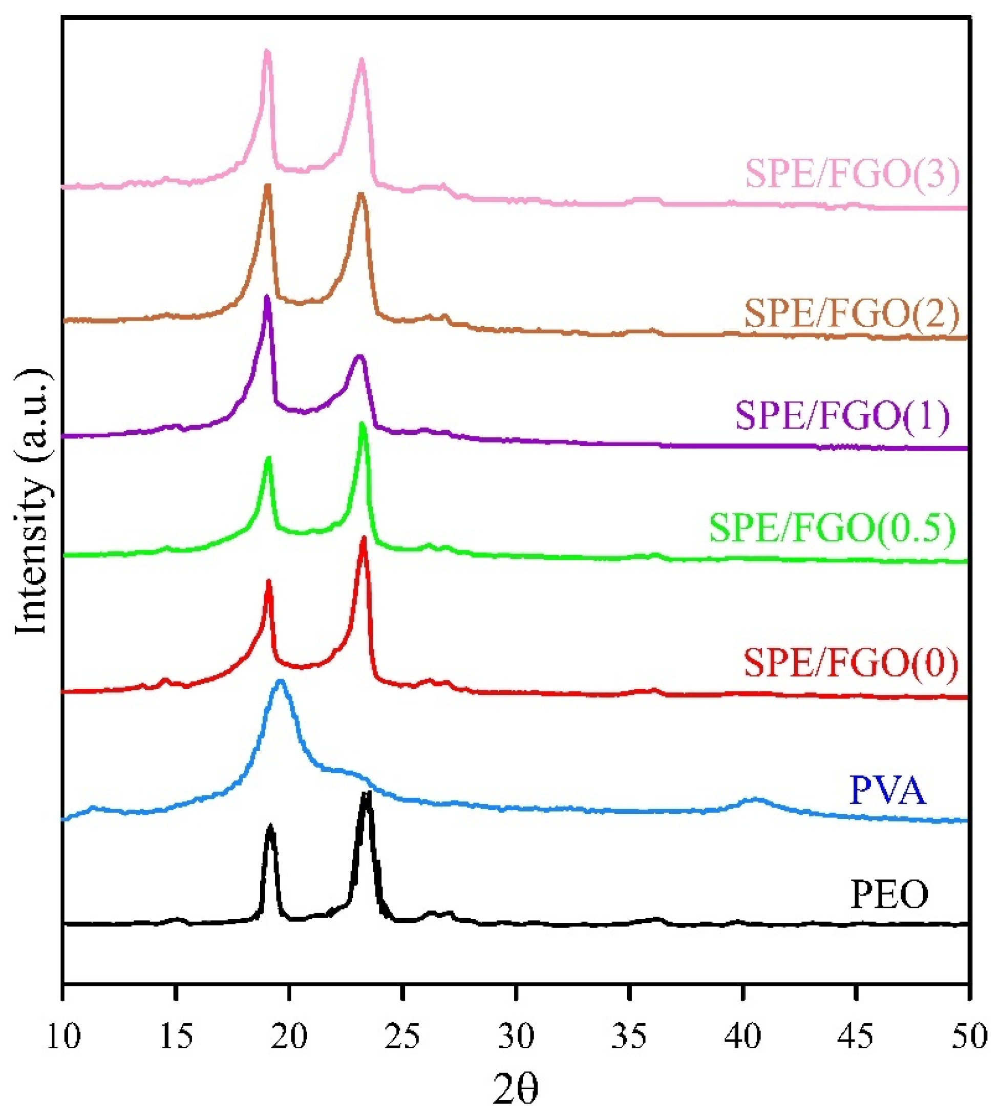 Polymers 15 03063 g004 Polymers 15 03063 g004