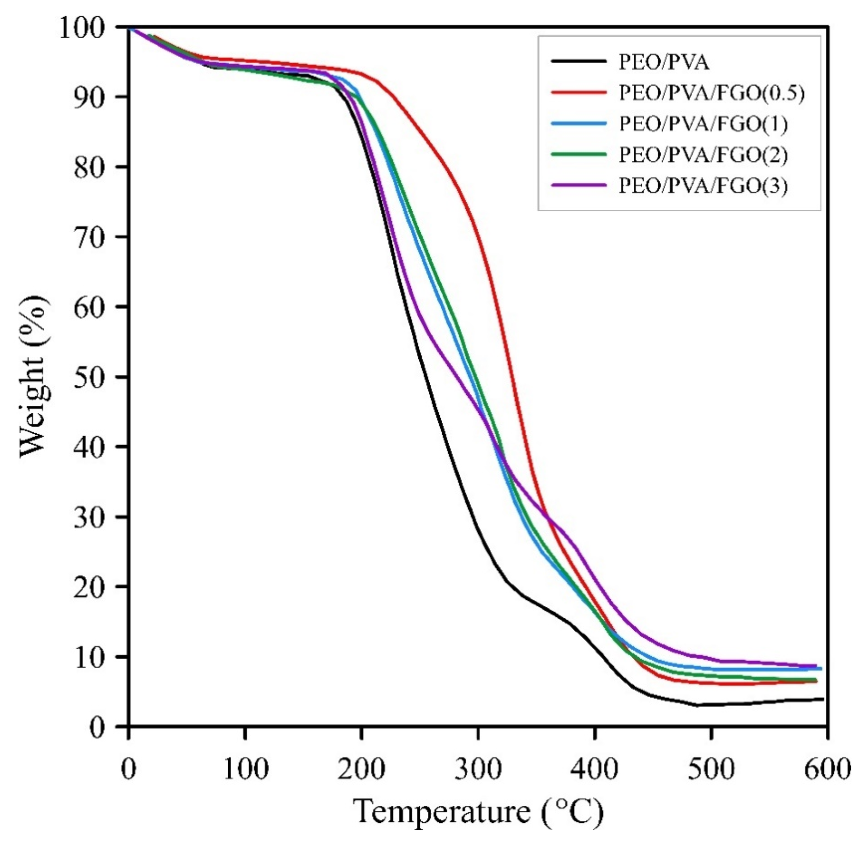 Polymers 15 03063 g007 Polymers 15 03063 g007