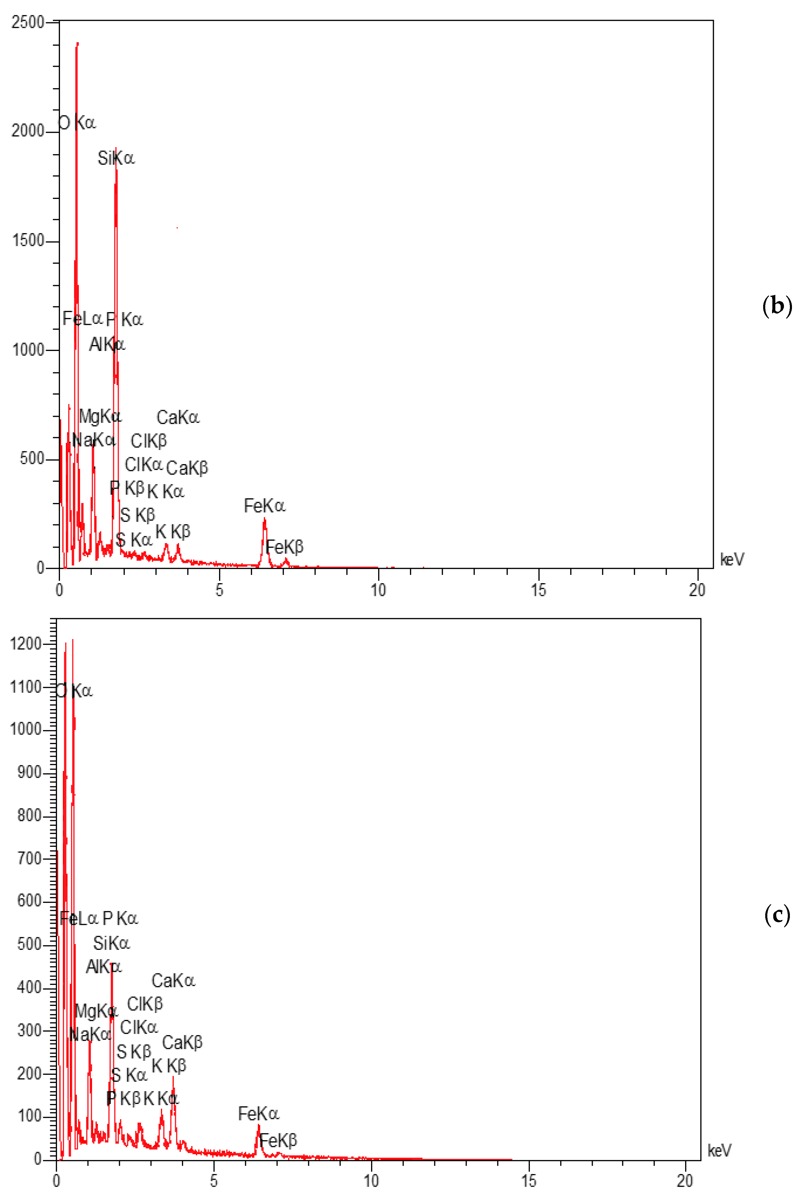 Polymers 15 03064 g007b Polymers 15 03064 g007b