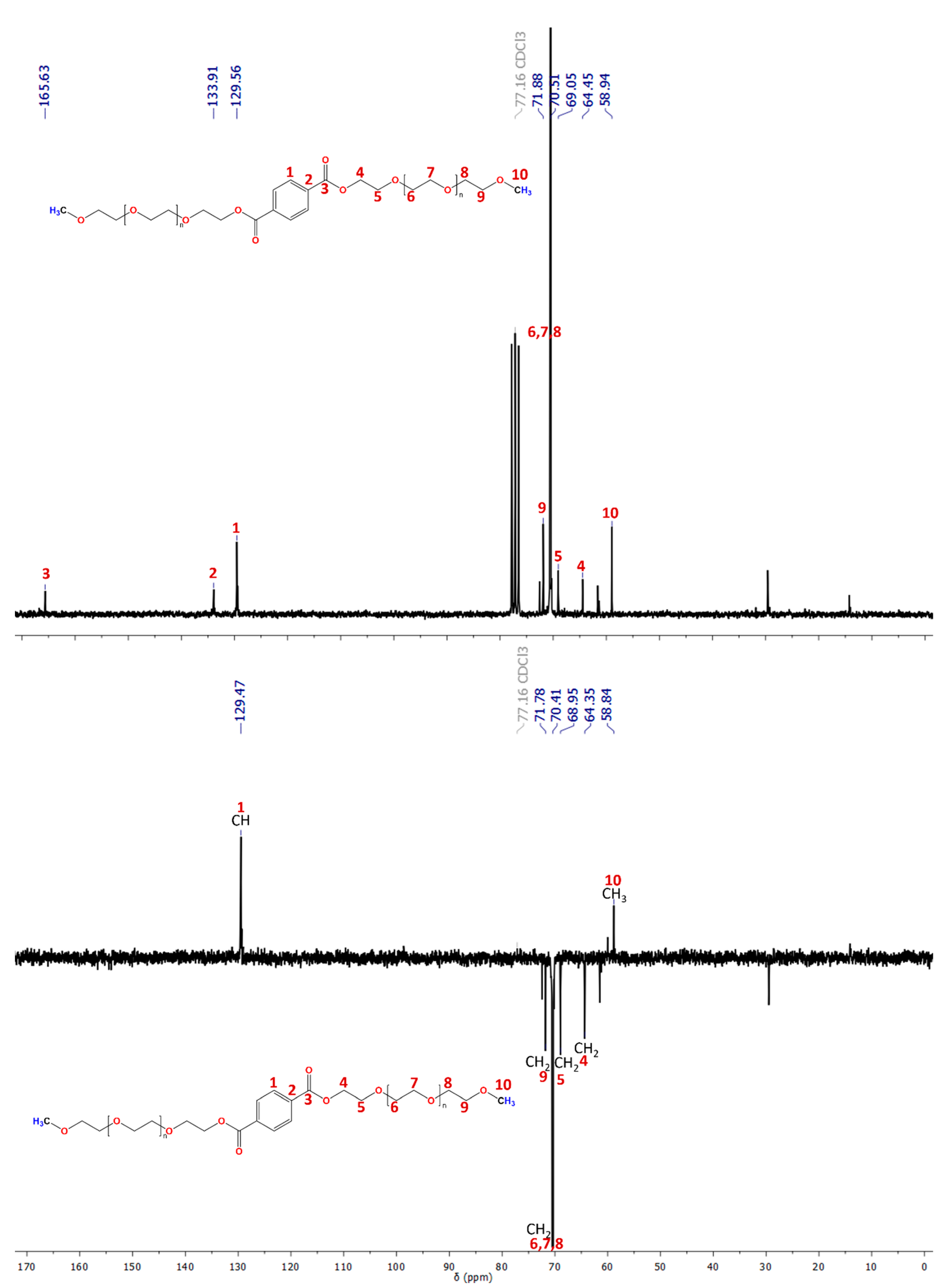 Polymers 15 03069 g004 Polymers 15 03069 g004