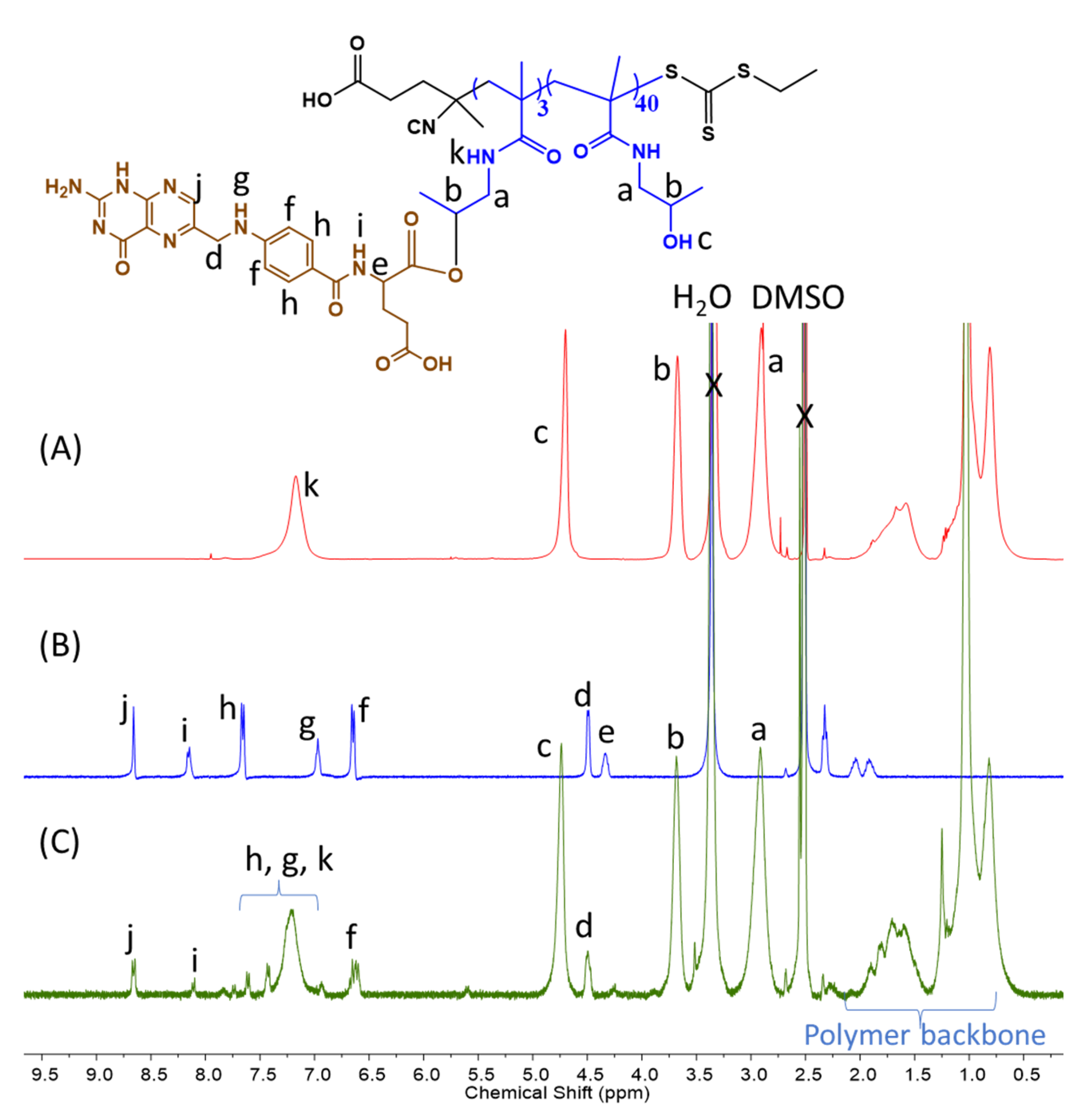 Polymers 15 03070 g005