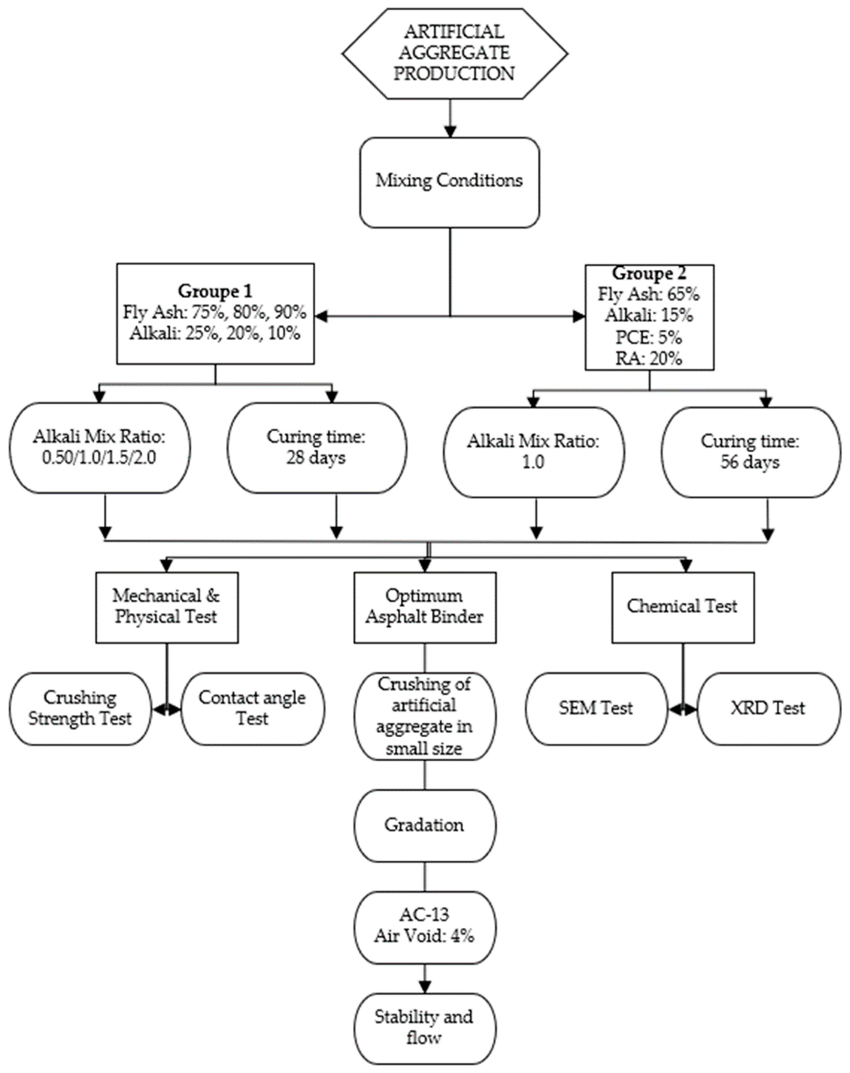 Polymers 15 03077 g001