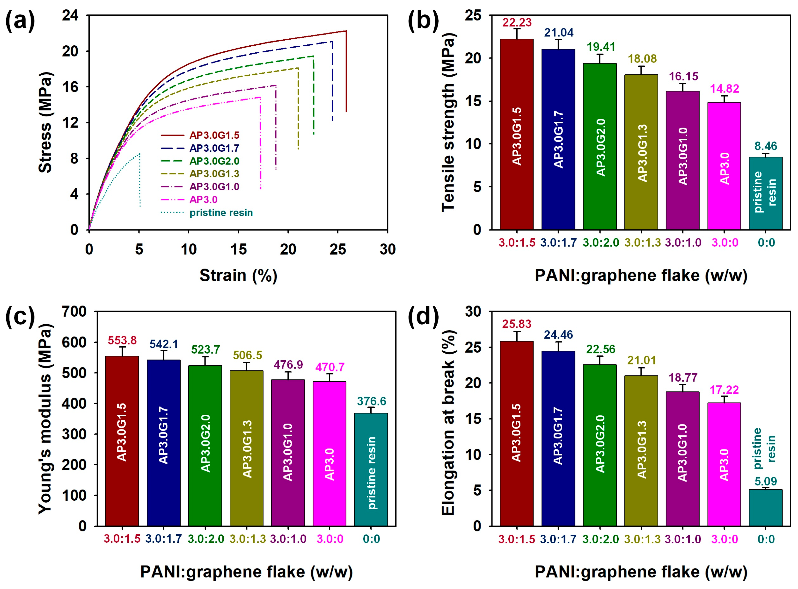 Polymers 15 03079 g007