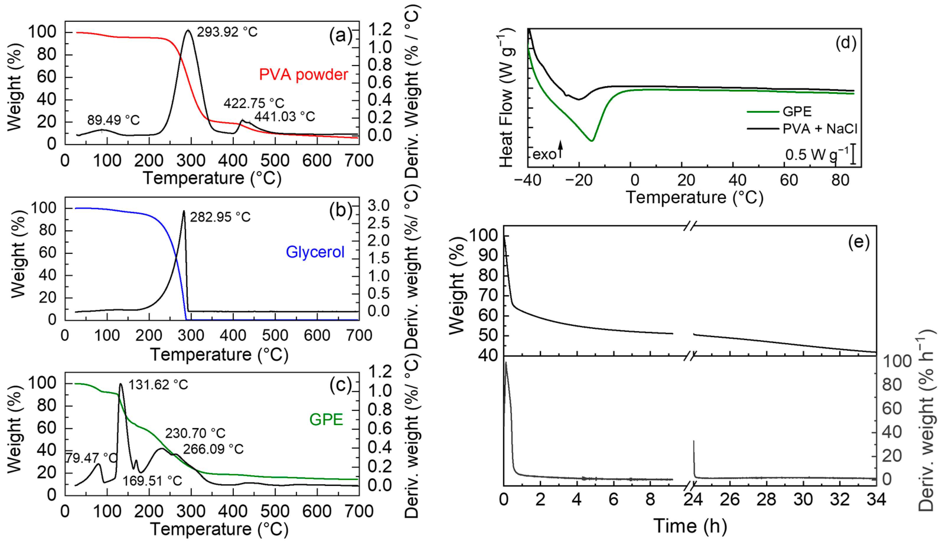 Polymers 15 03087 g001