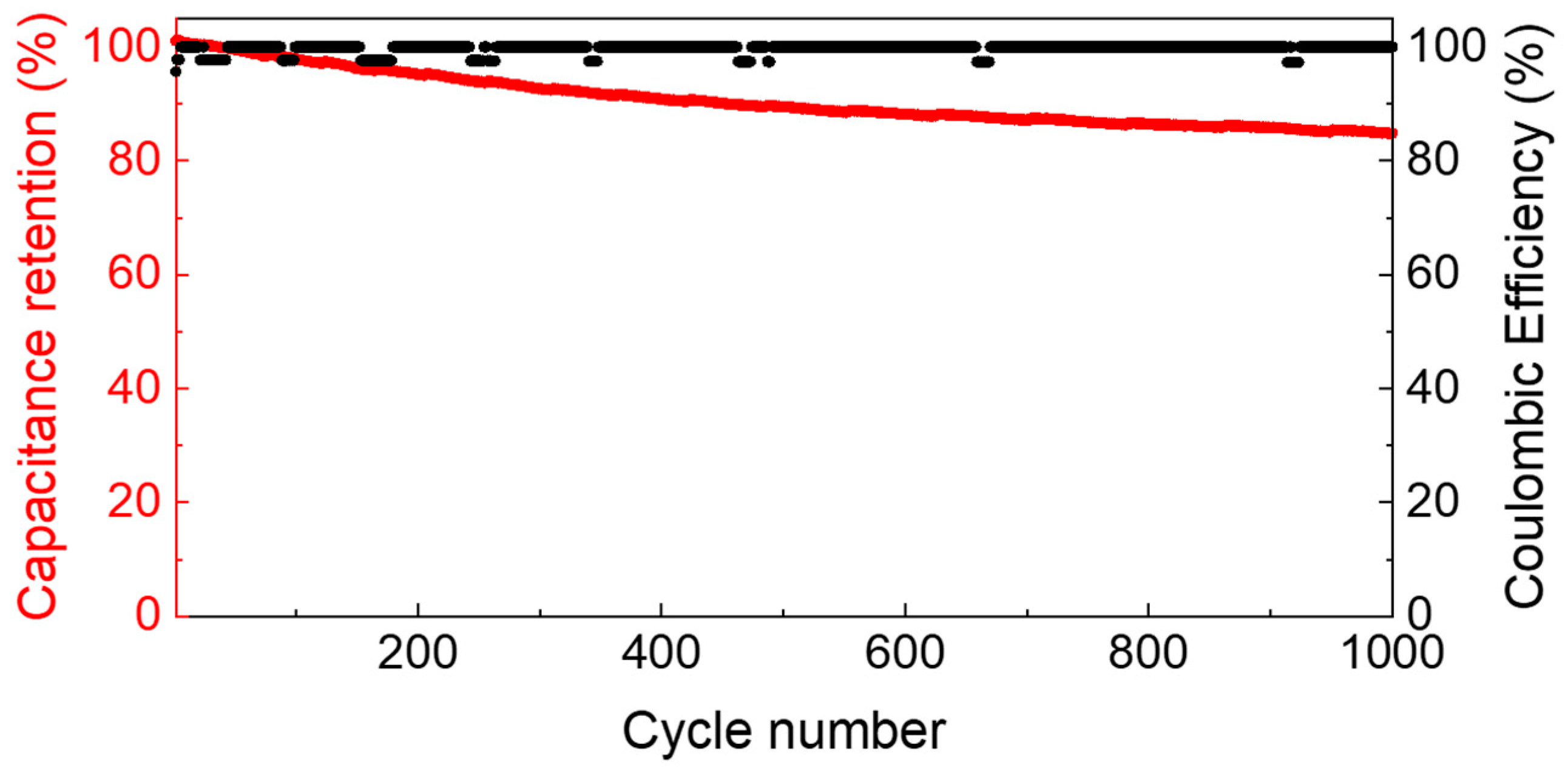 Polymers 15 03087 g007