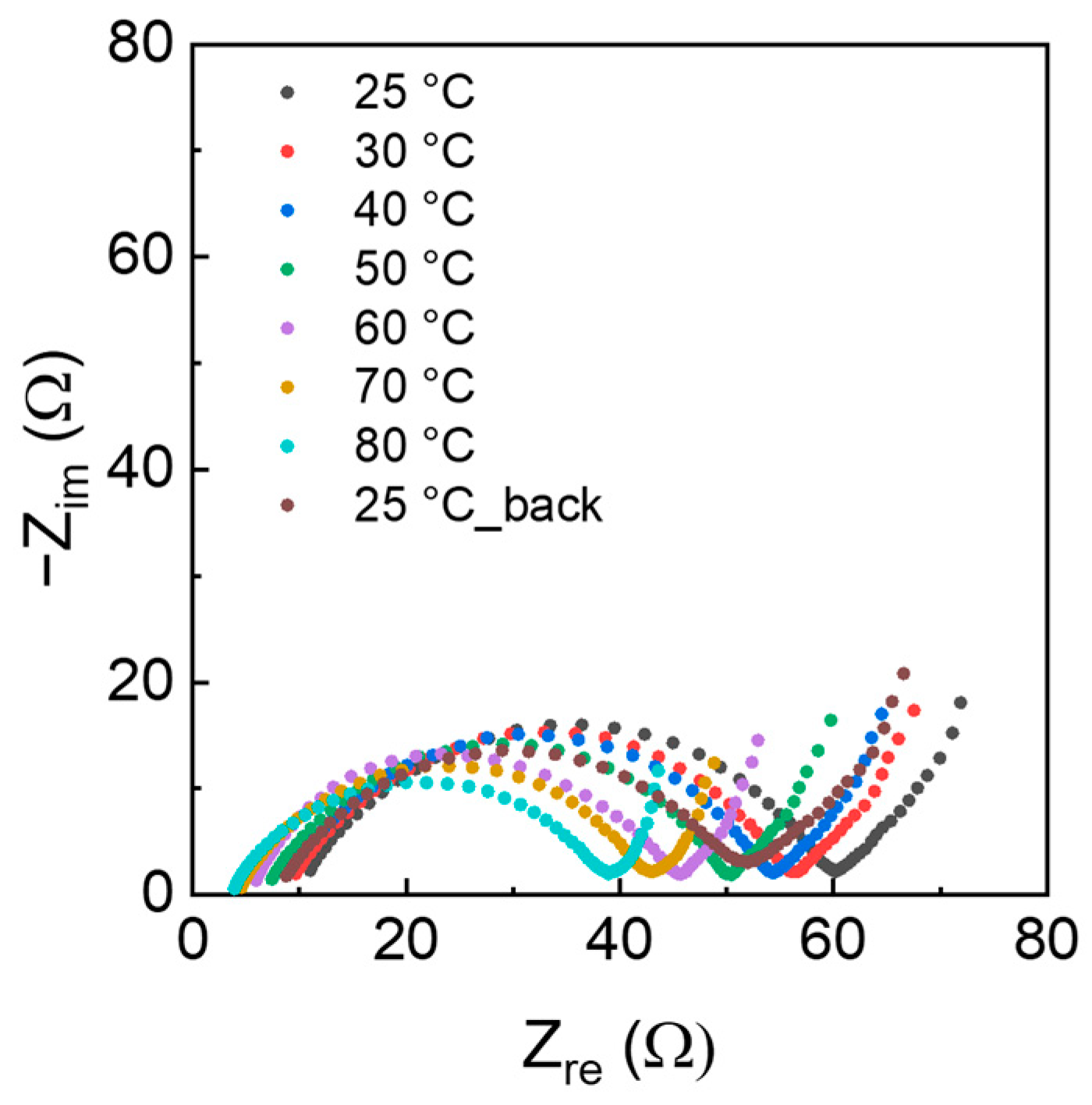Polymers 15 03087 g0a4