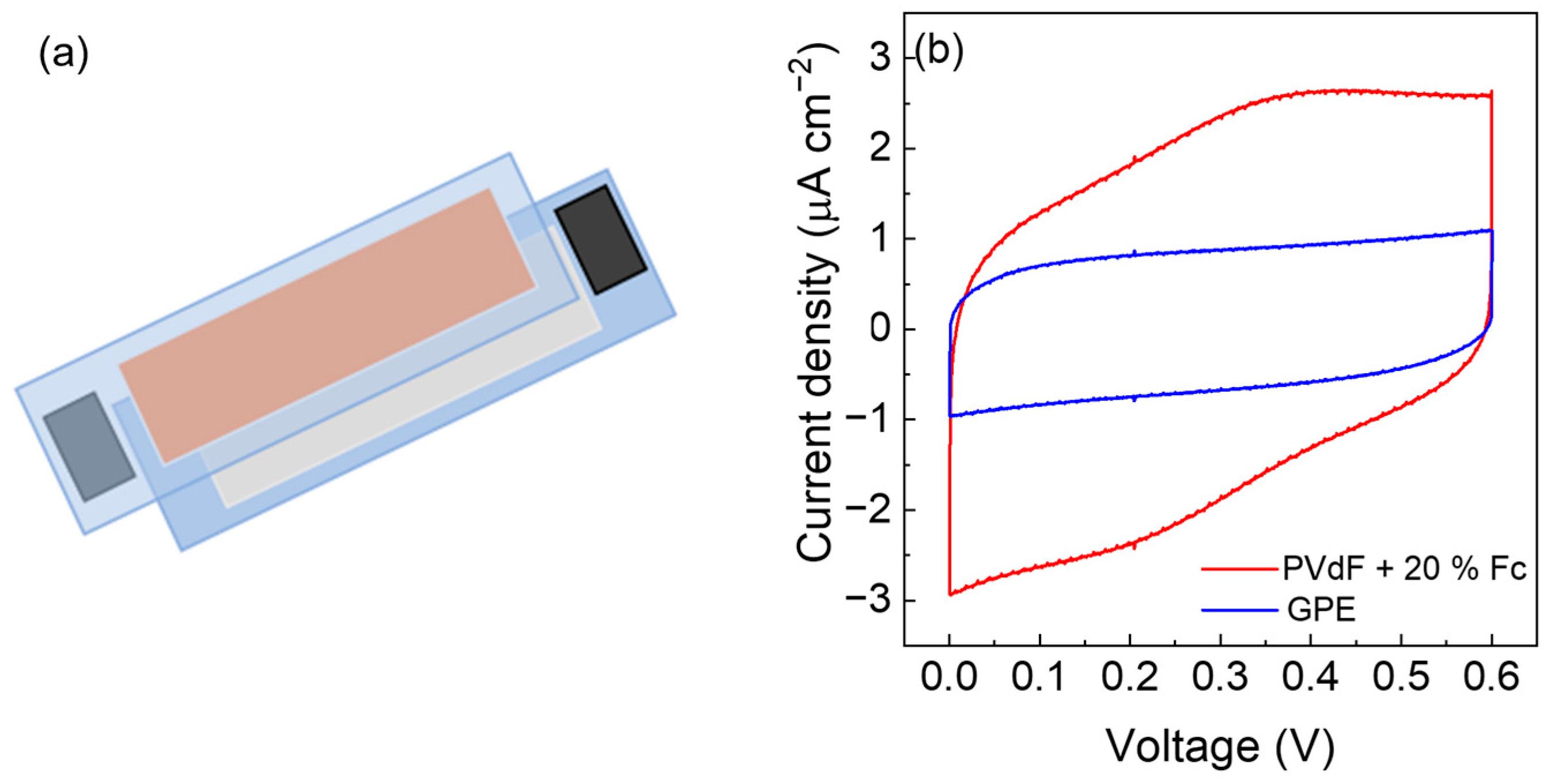 Polymers 15 03087 g0a5