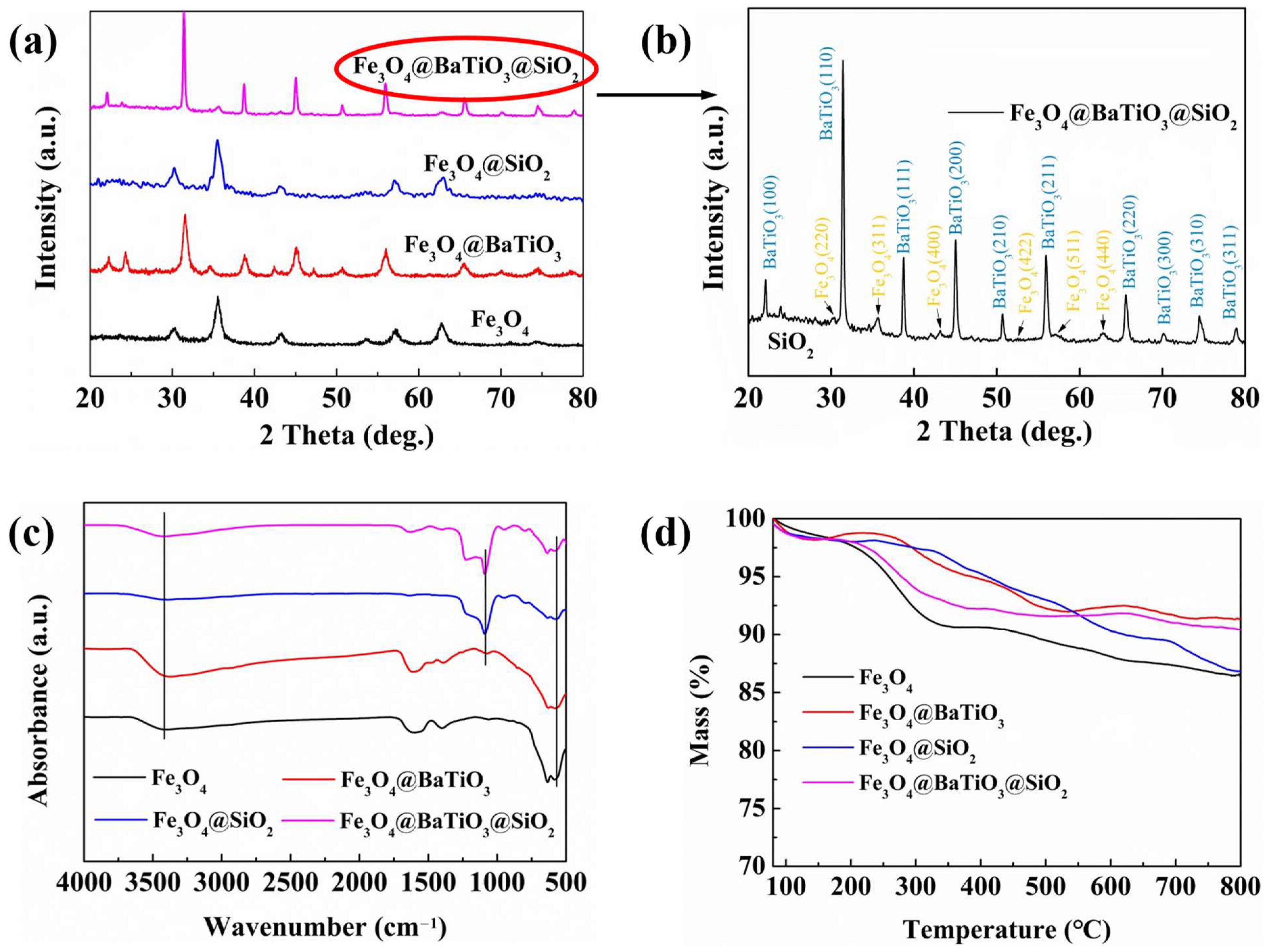 Polymers 15 03088 g003