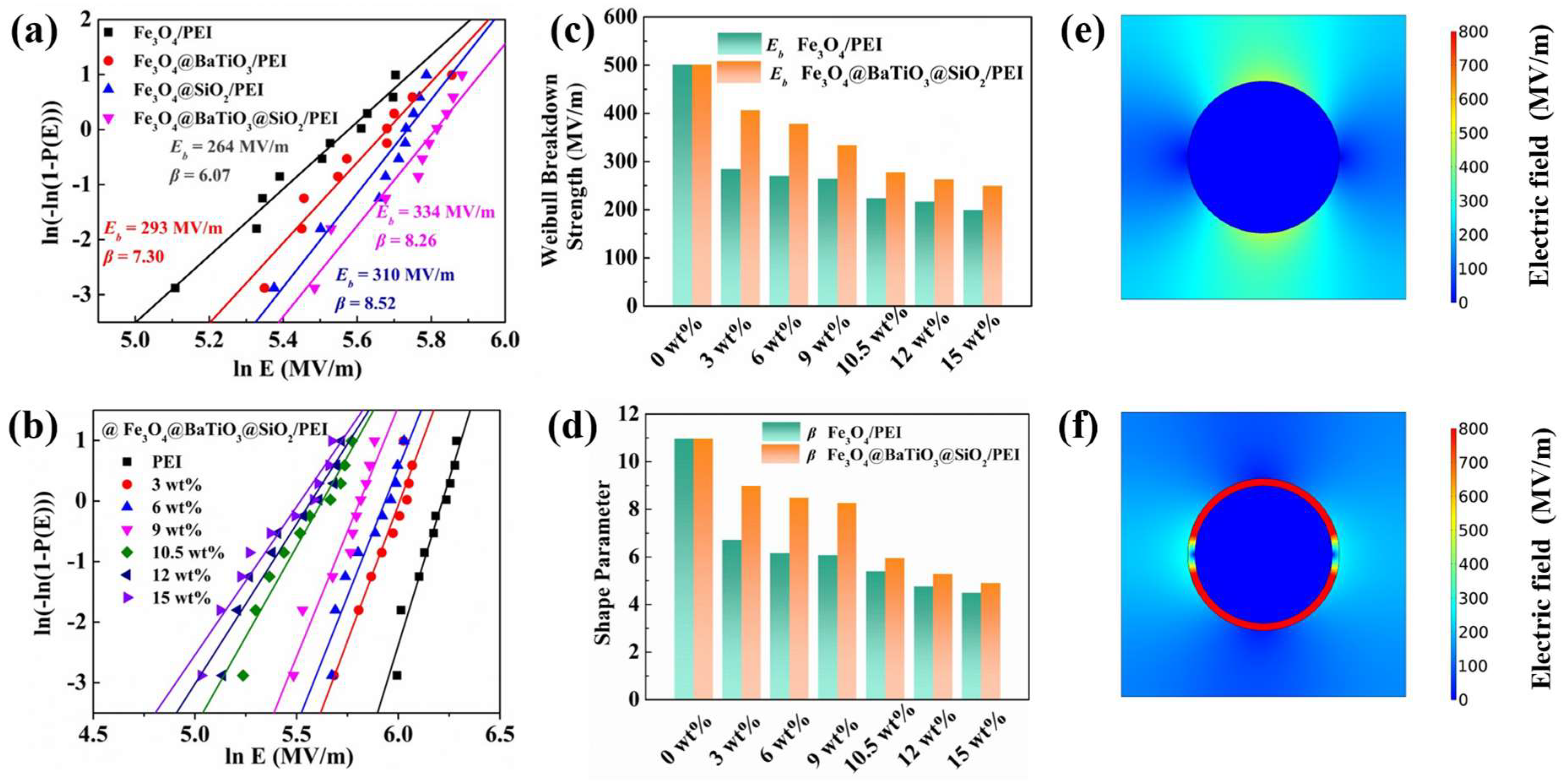 Polymers 15 03088 g006