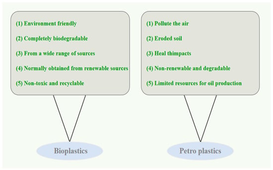 New PLA Granules are Sustainable and Environmentally Friendly