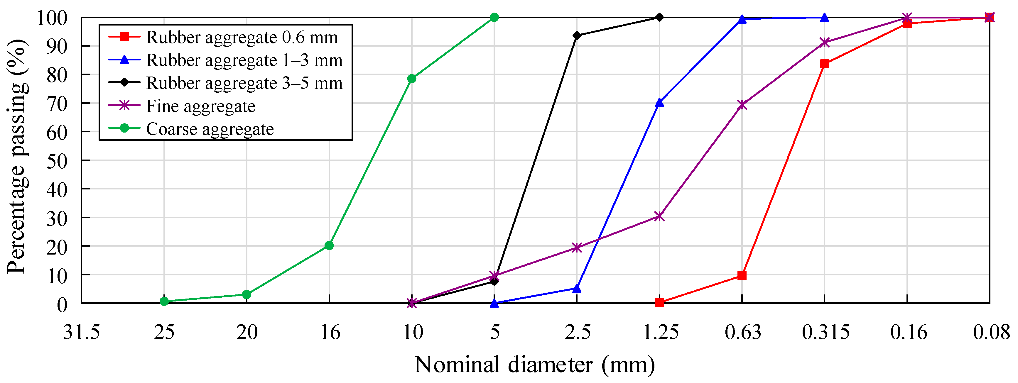 Polymers 15 03102 g004 Polymers 15 03102 g004