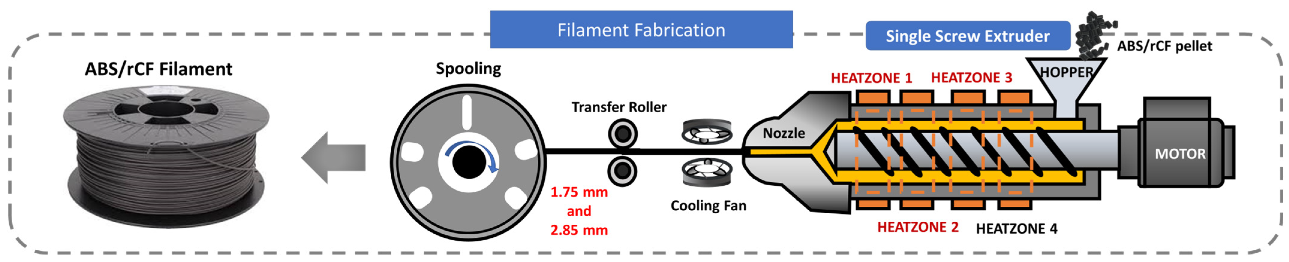 Polymers 15 03110 g001