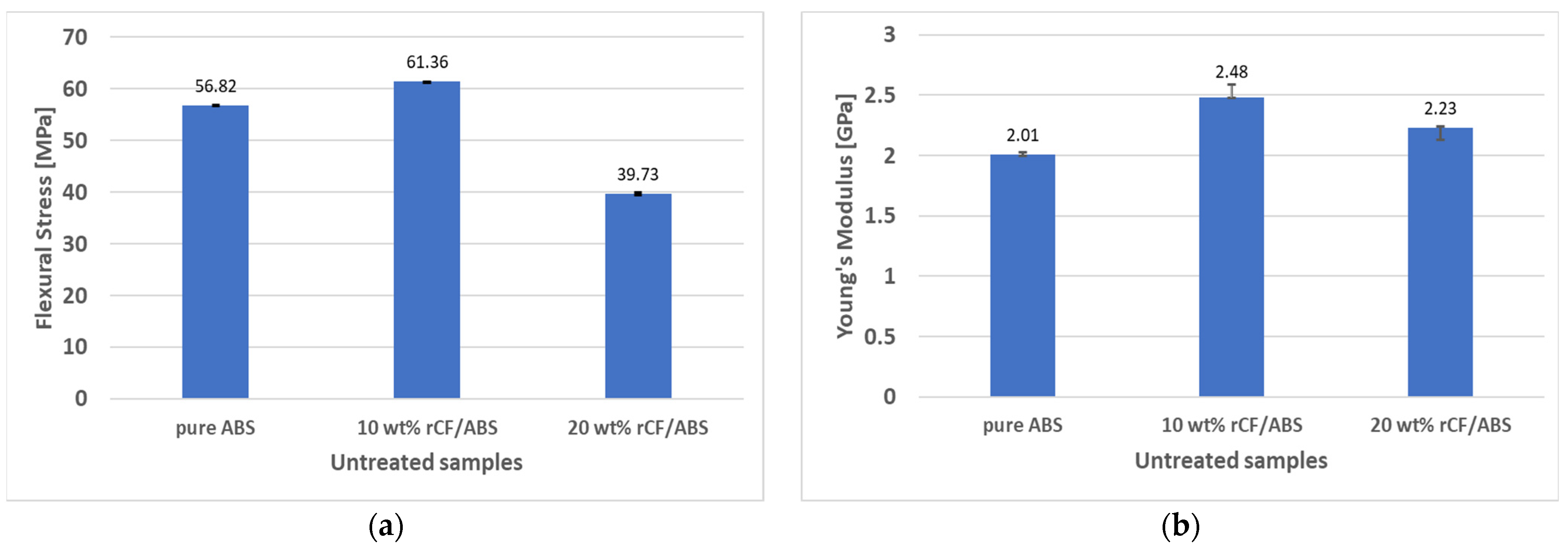 Polymers 15 03110 g010