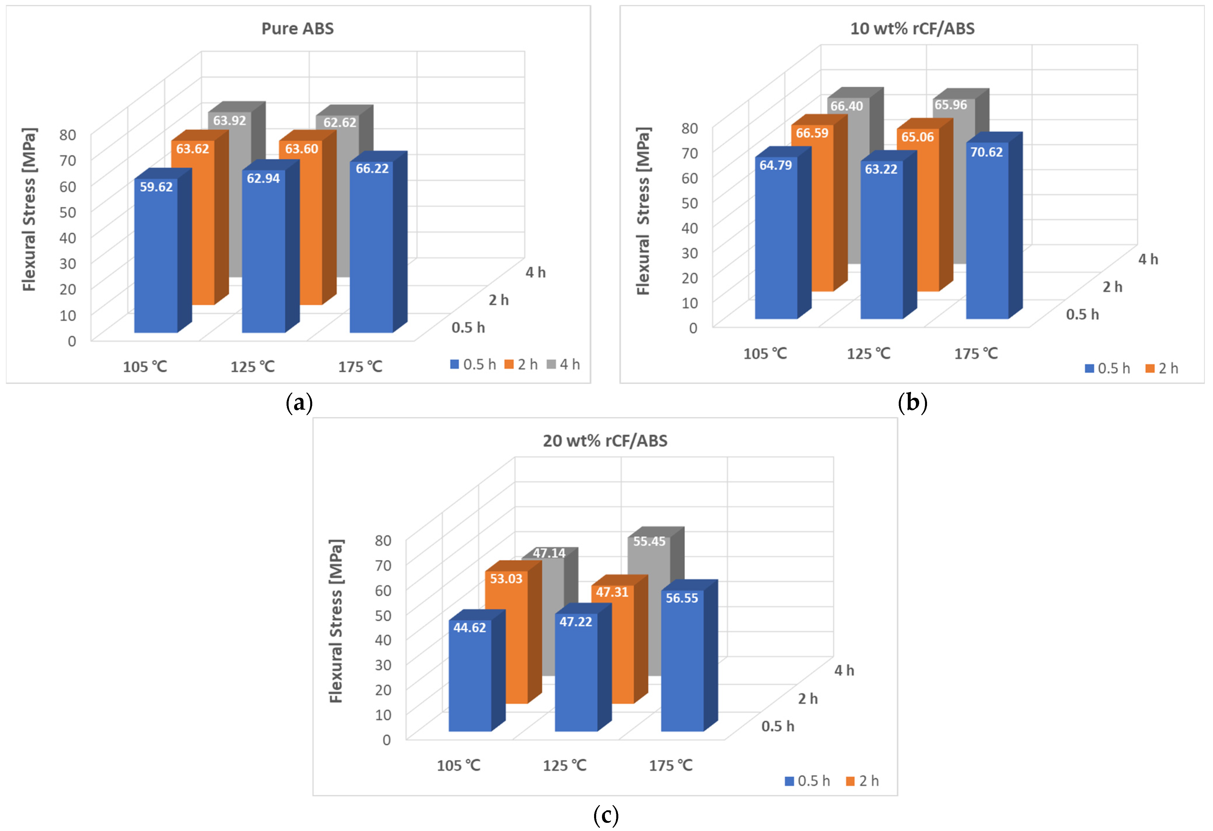 Polymers 15 03110 g011