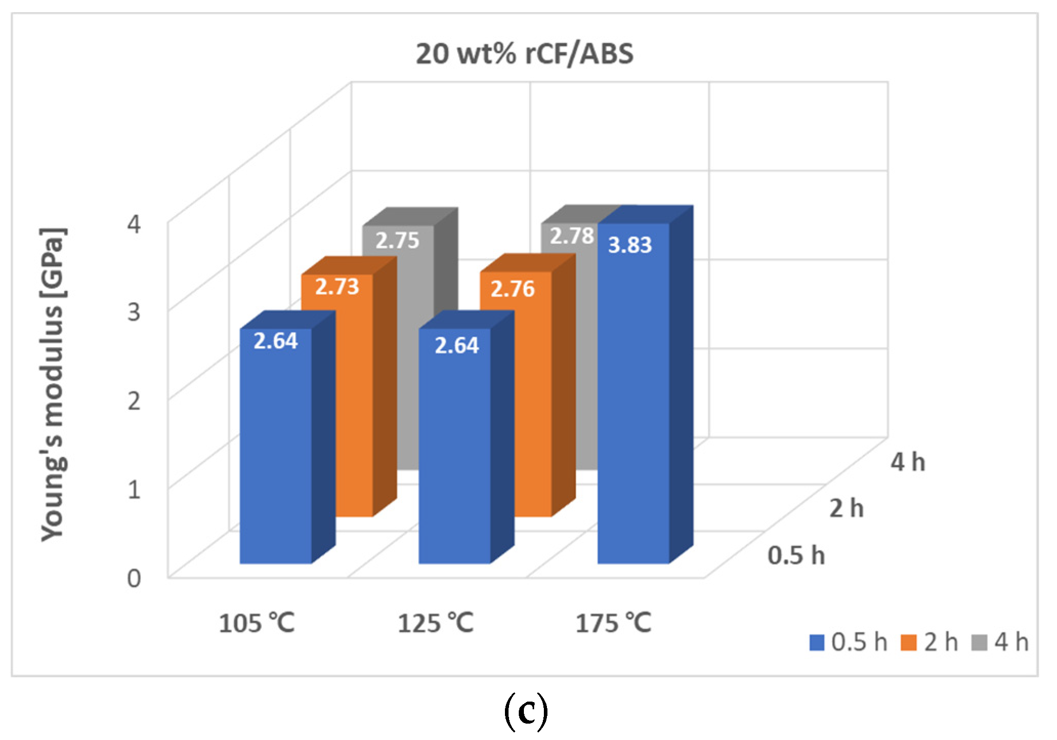 Polymers 15 03110 g012b