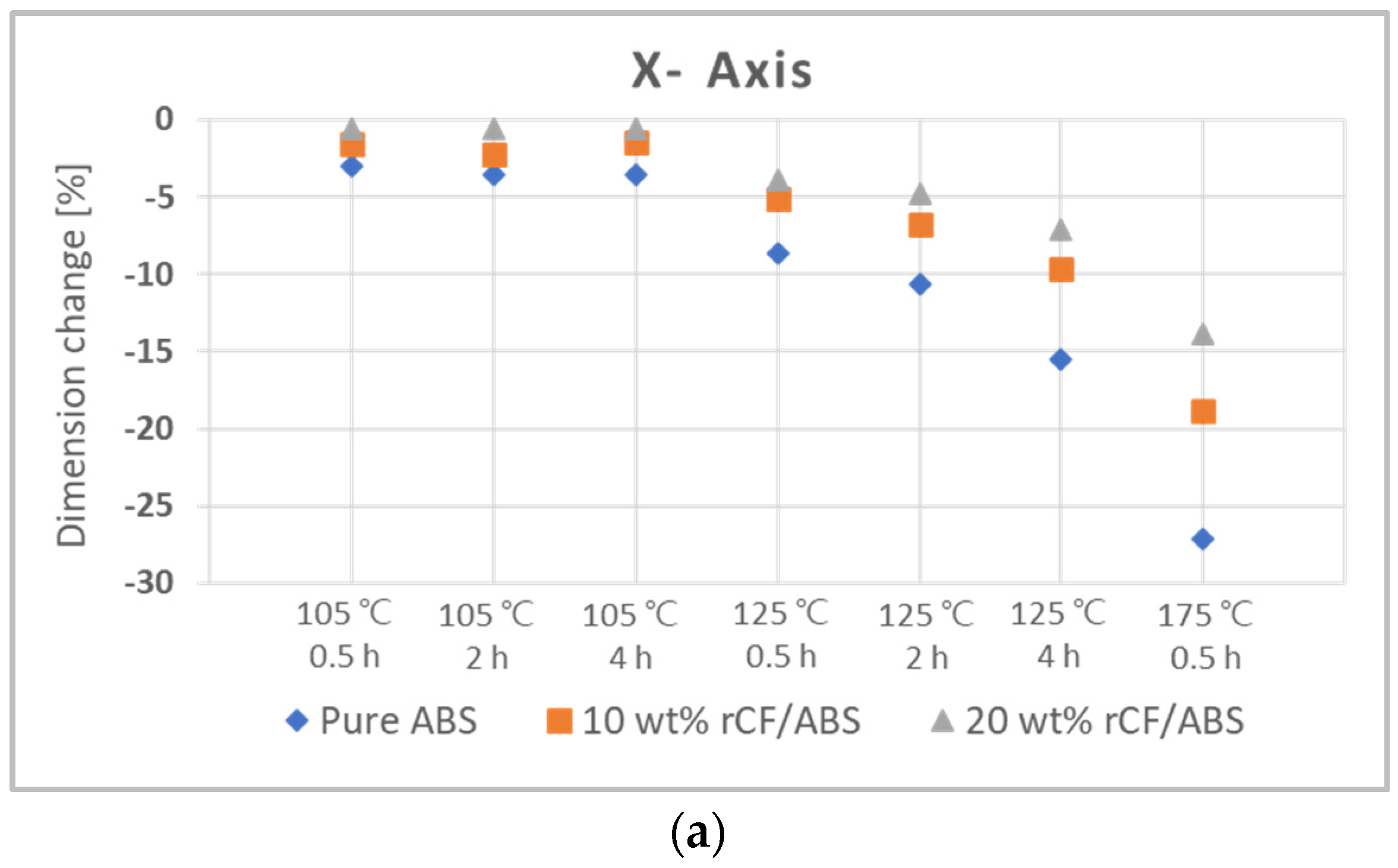 Polymers 15 03110 g013a