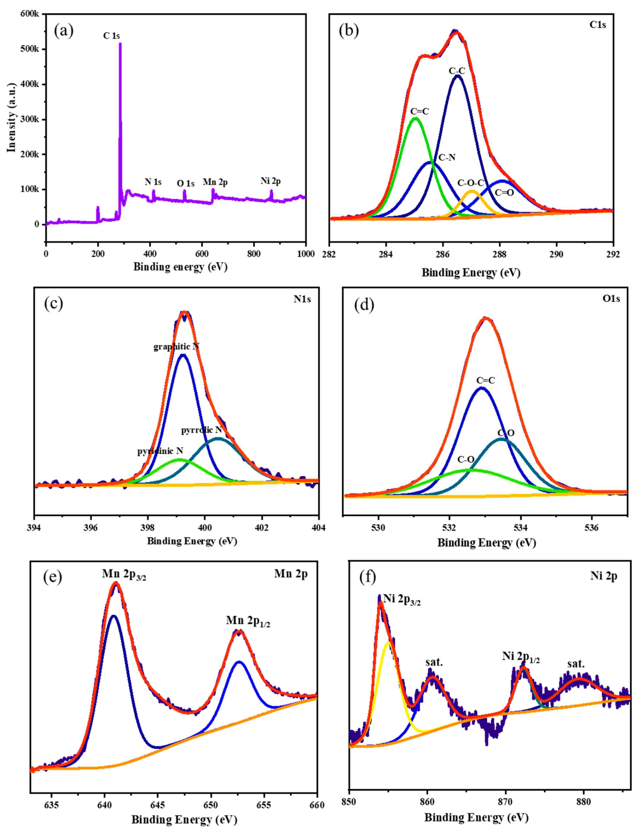 Polymers 15 03116 g002