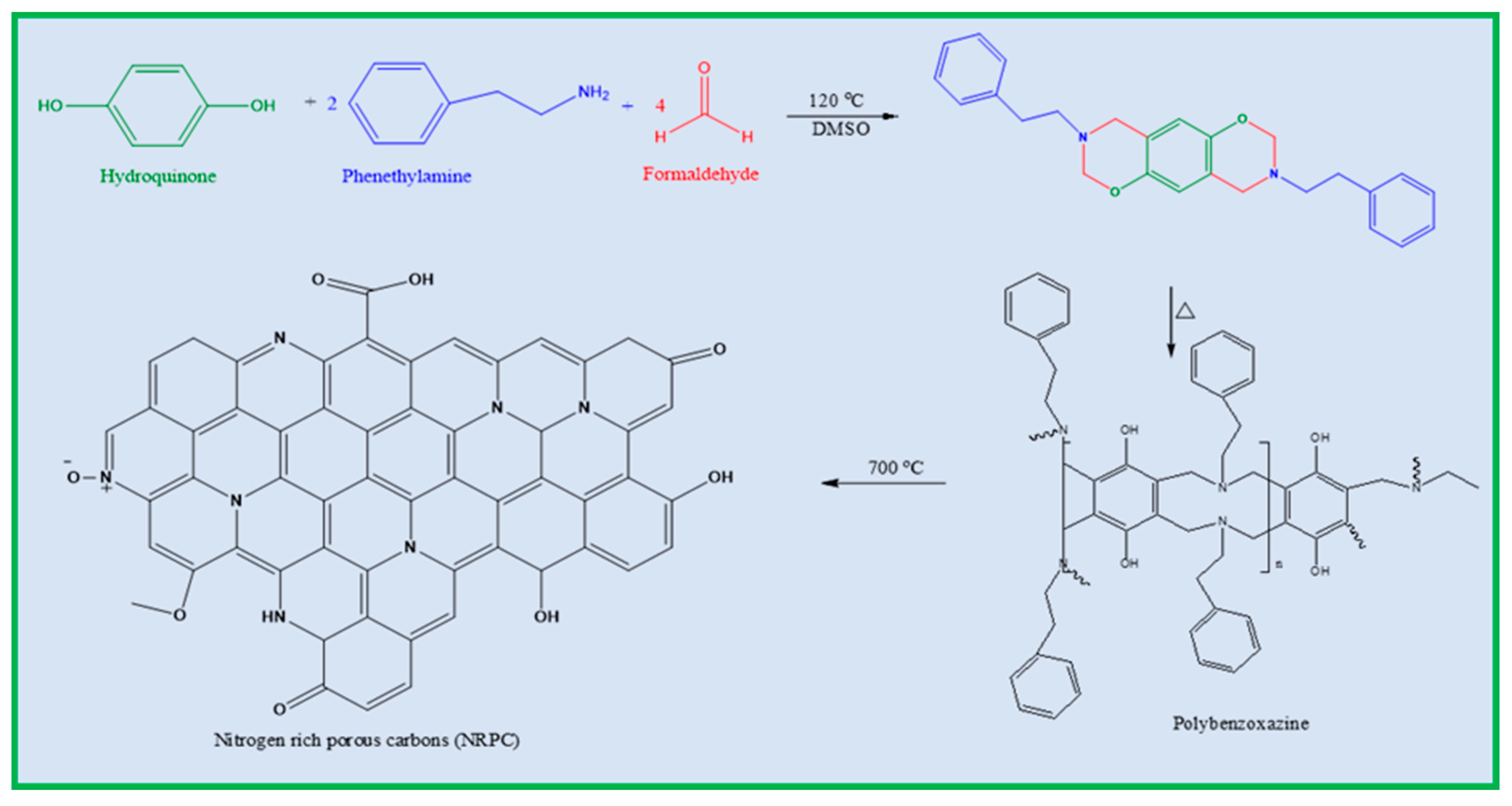 Polymers 15 03116 sch001