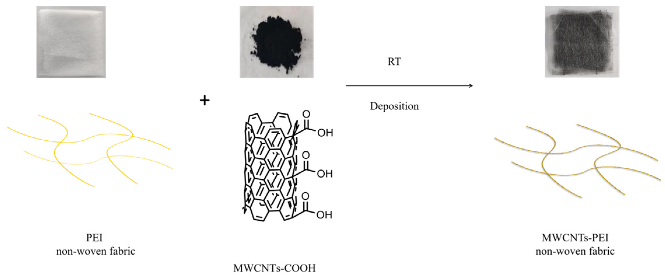 Polymers 15 03117 g001 Polymers 15 03117 g001