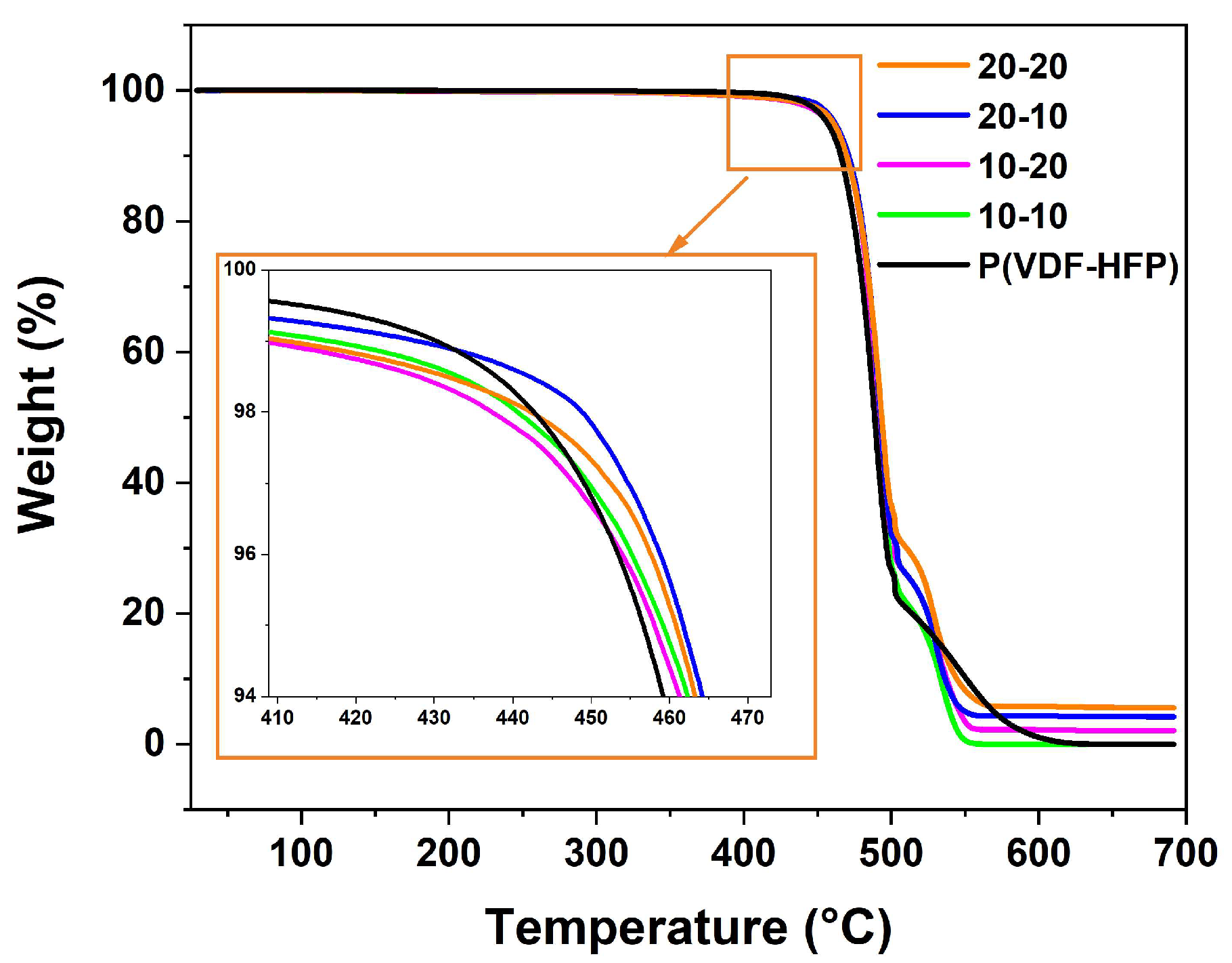 Polymers 15 03126 g004 Polymers 15 03126 g004