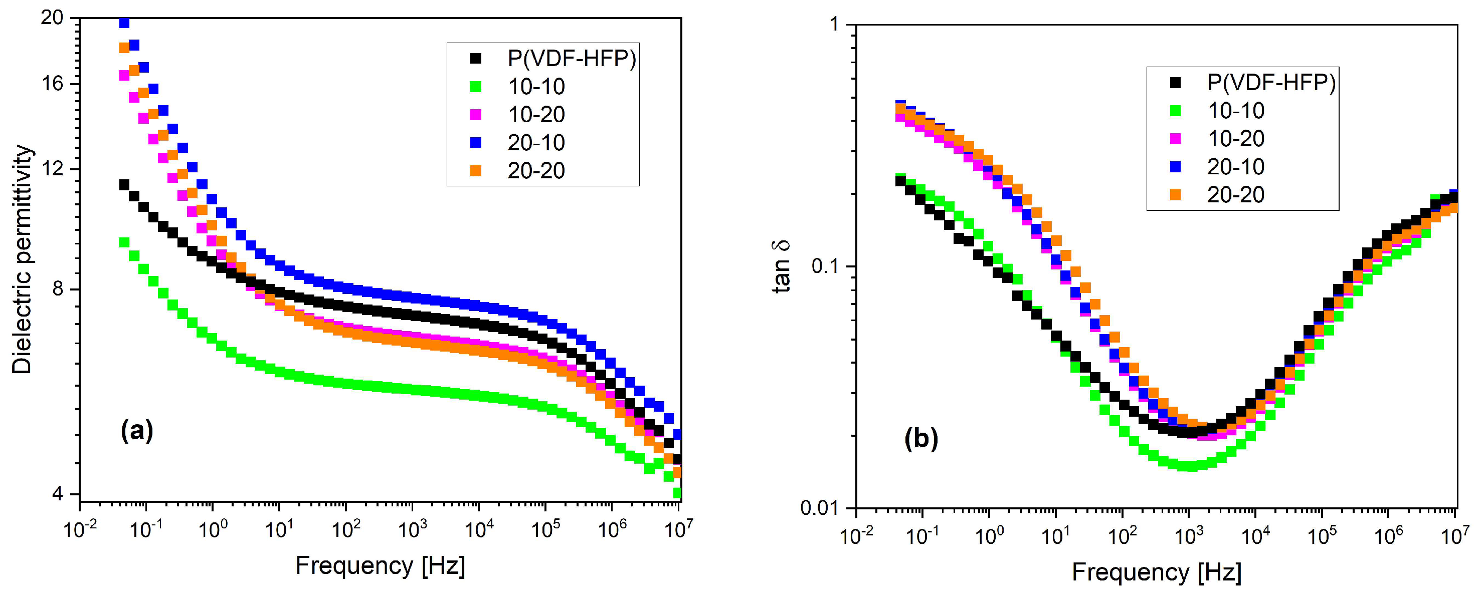 Polymers 15 03126 g009 Polymers 15 03126 g009