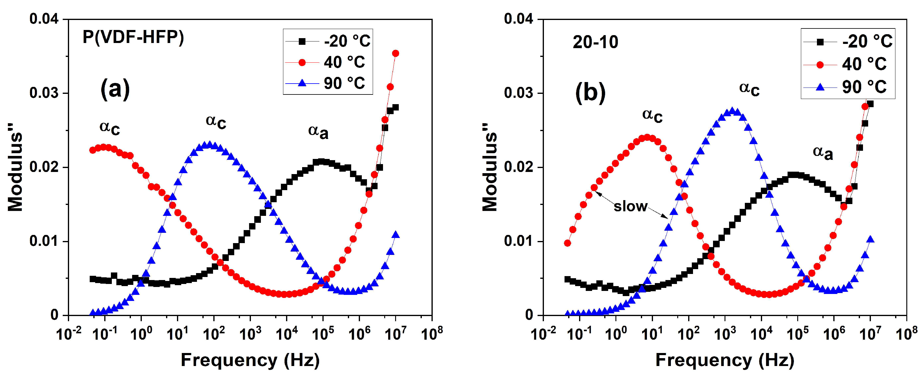 Polymers 15 03126 g010 Polymers 15 03126 g010