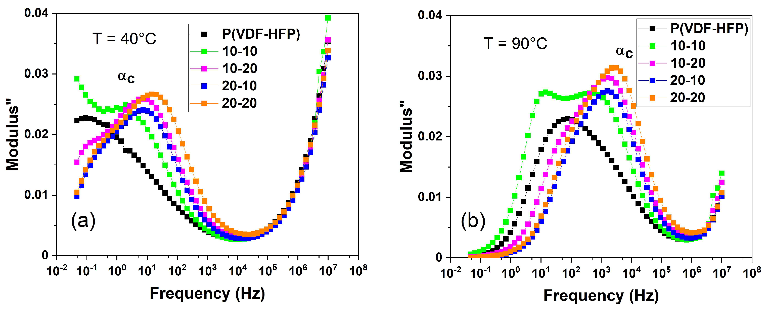 Polymers 15 03126 g011 Polymers 15 03126 g011