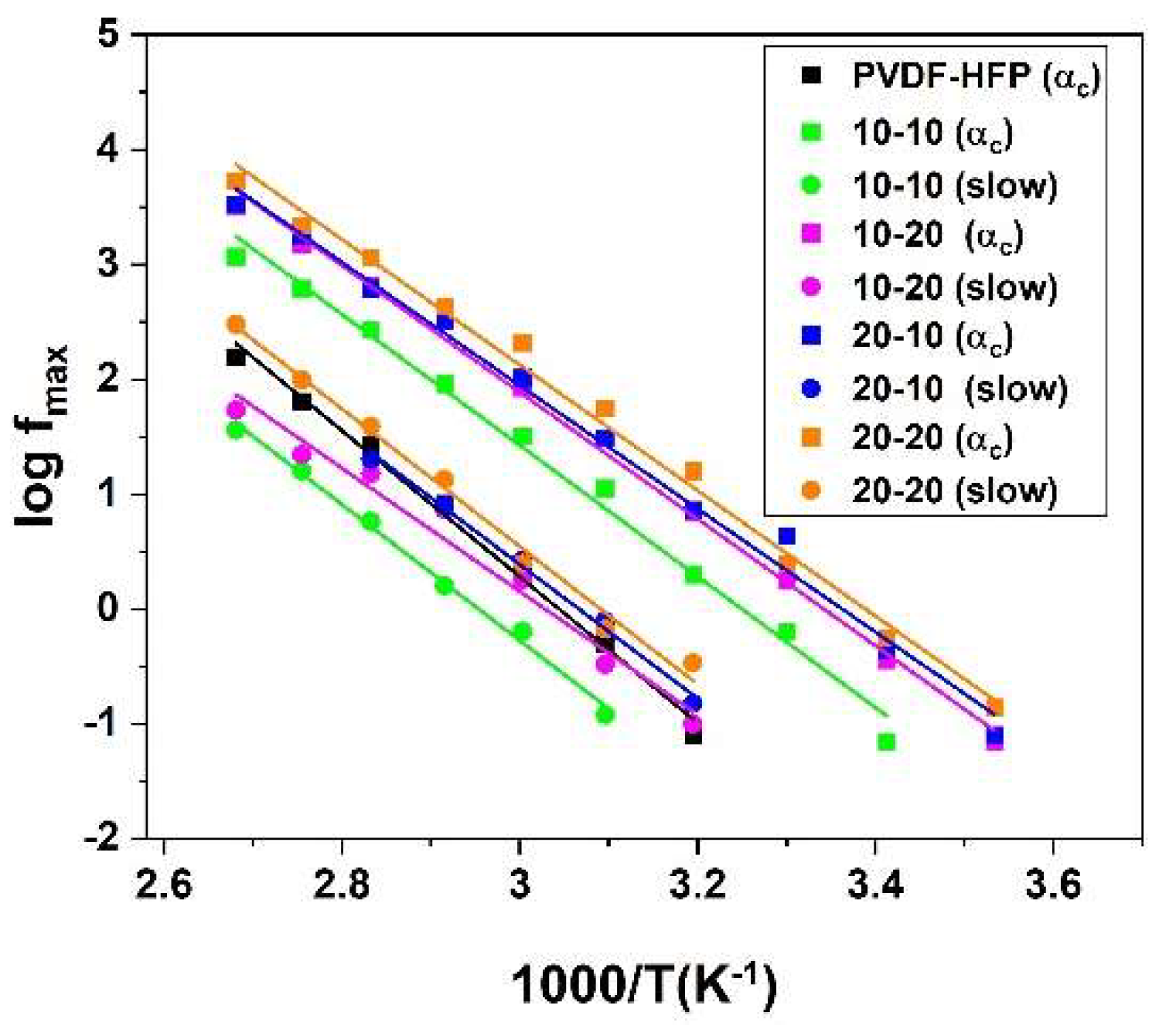 Polymers 15 03126 g012 Polymers 15 03126 g012