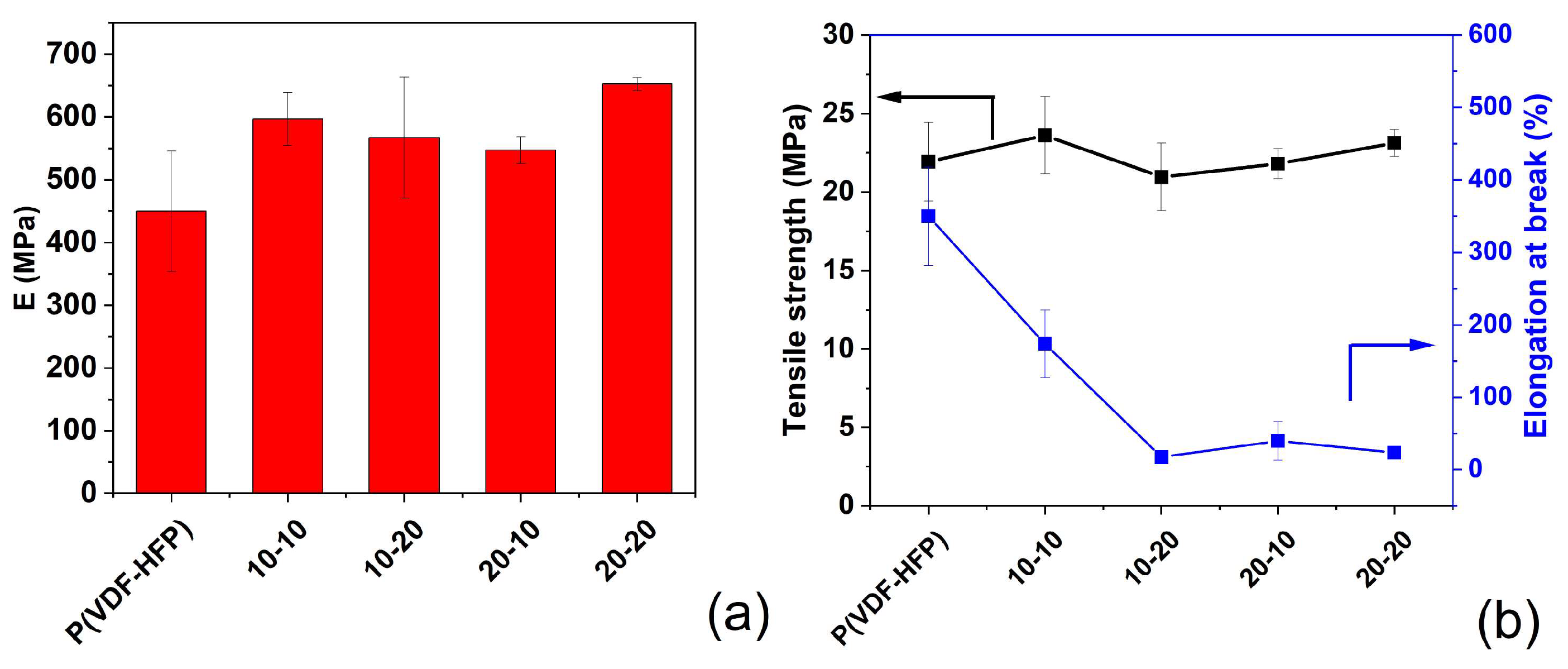 Polymers 15 03126 g015 Polymers 15 03126 g015