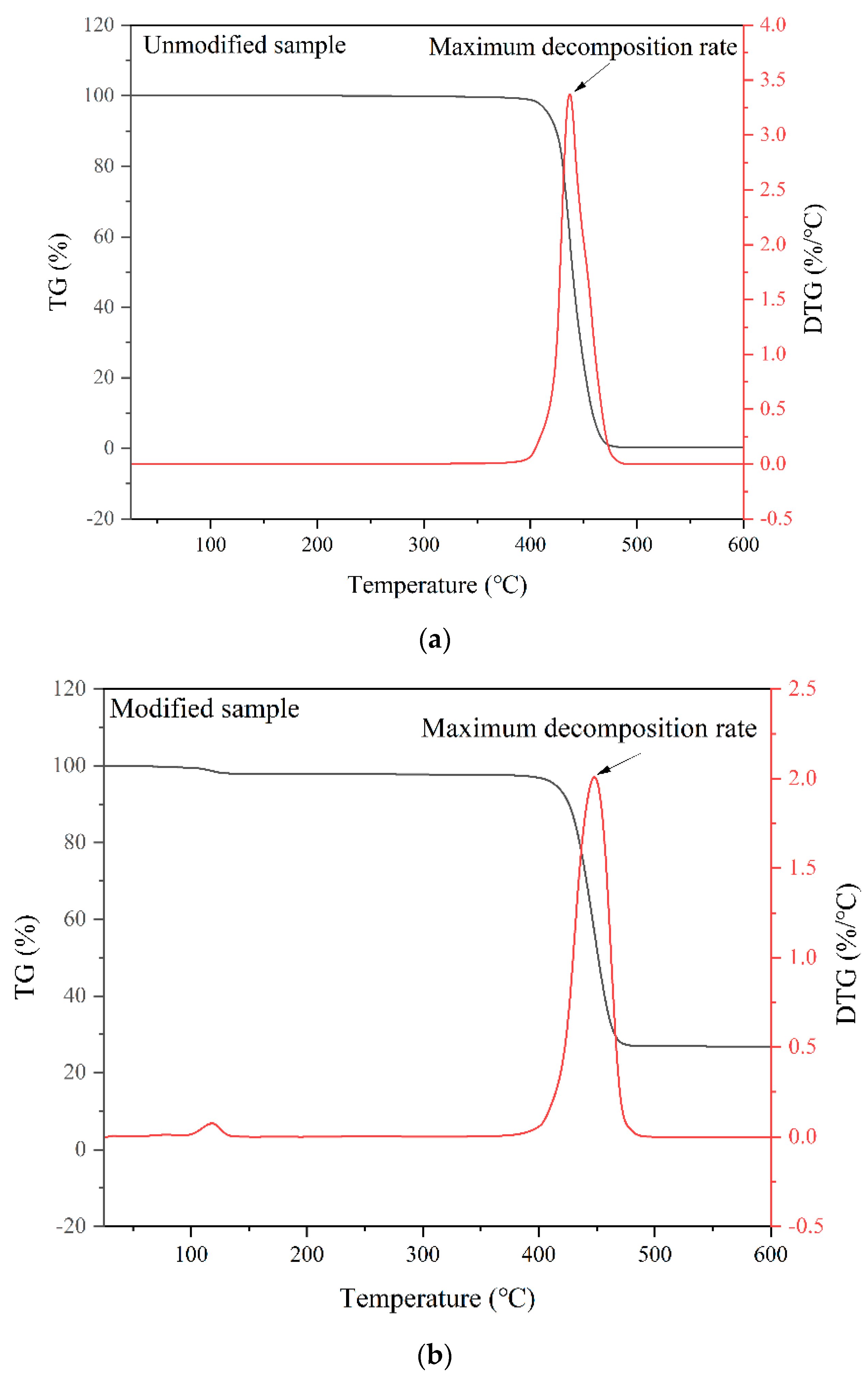 Polymers 15 03130 g002