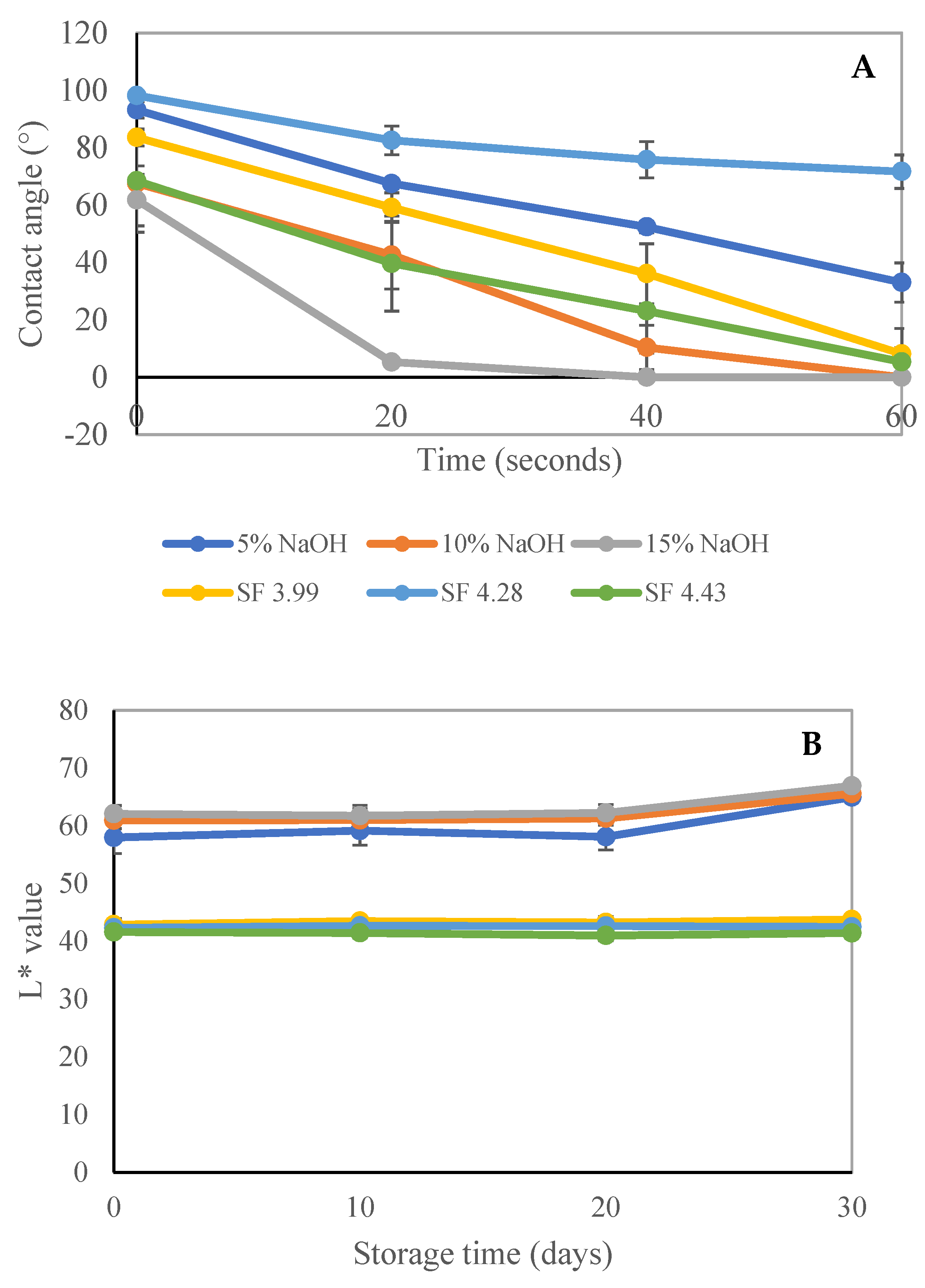 Polymers 15 03132 g002a
