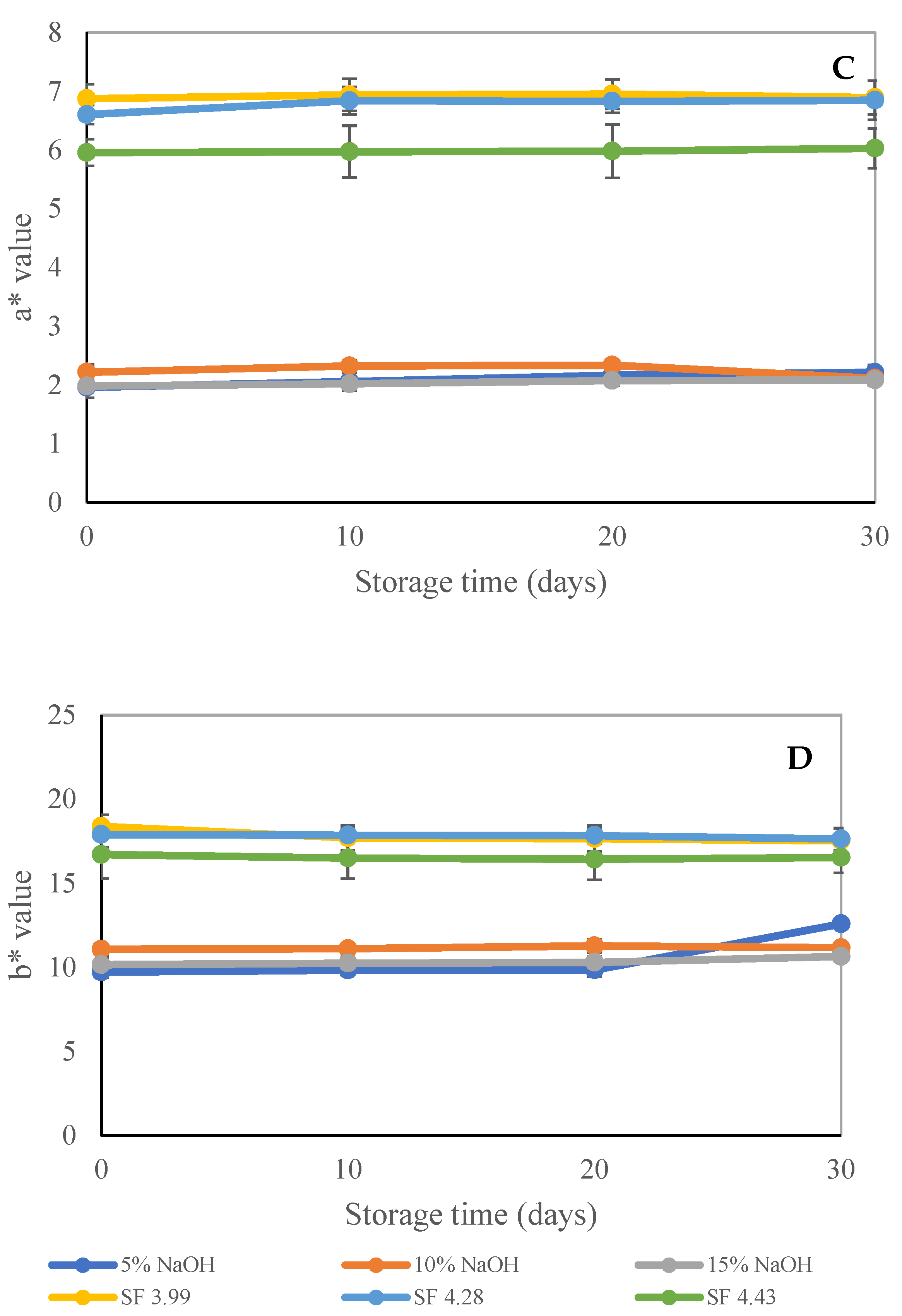 Polymers 15 03132 g002b